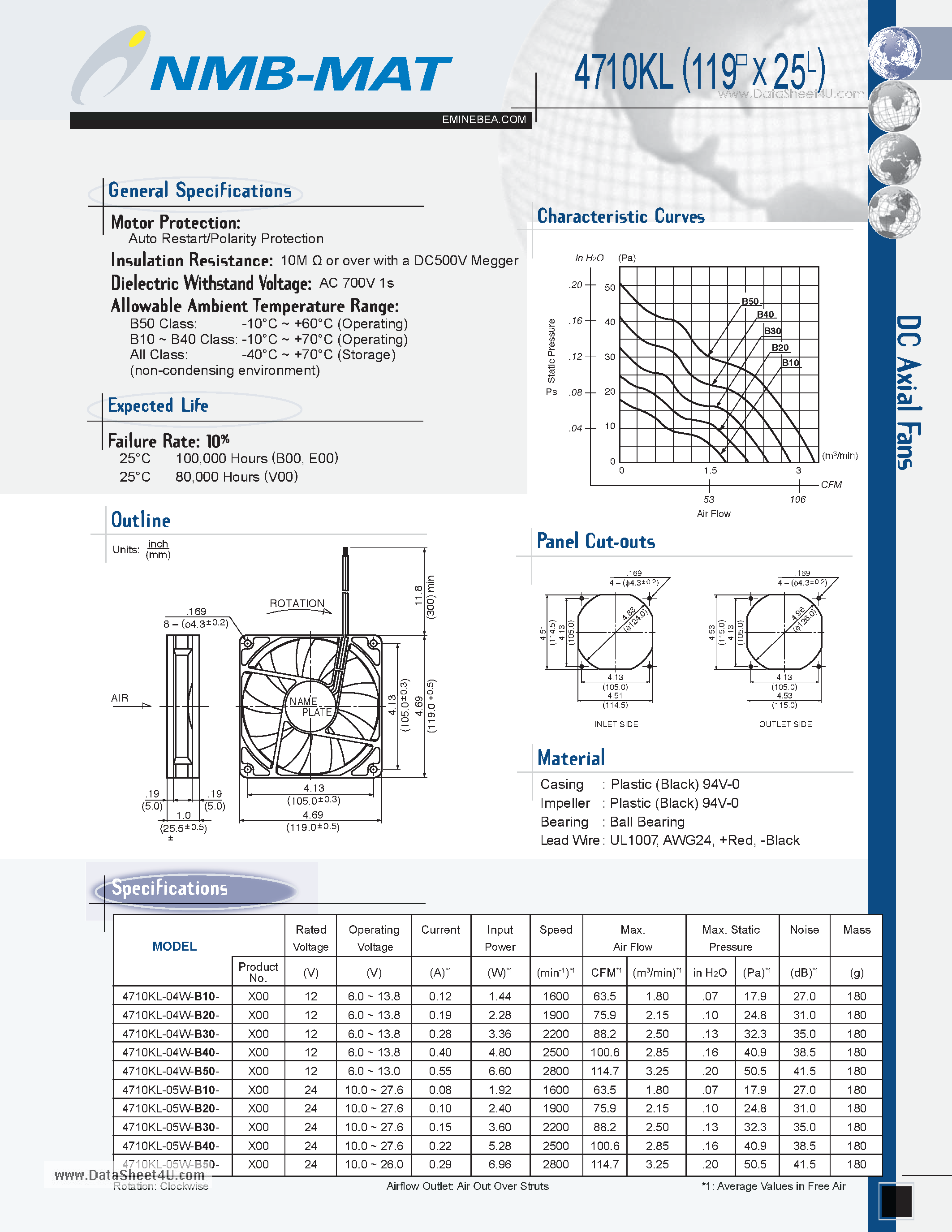 Datasheet 4710KL - DC Axial Fans page 1