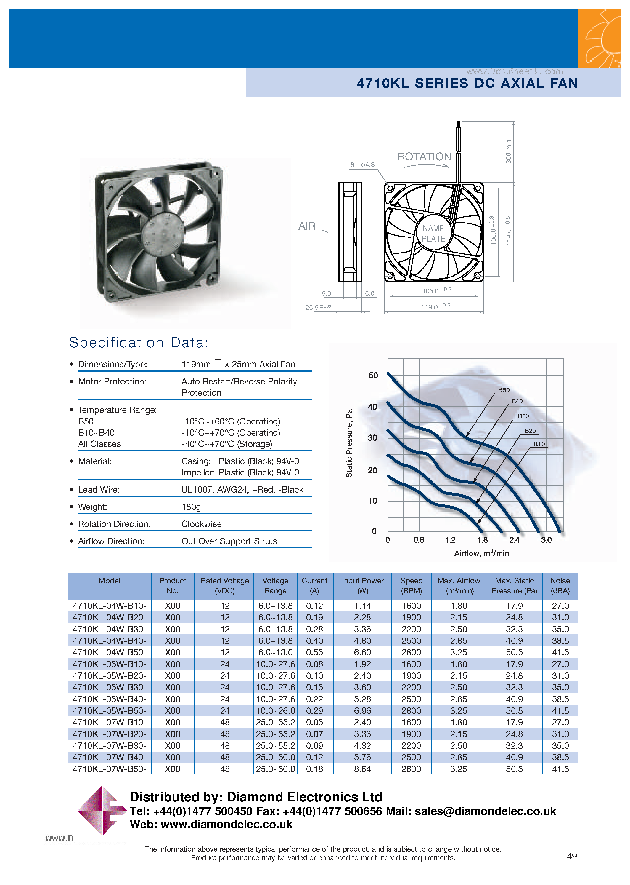Datasheet 4710KL - DC AXIAL FAN page 1