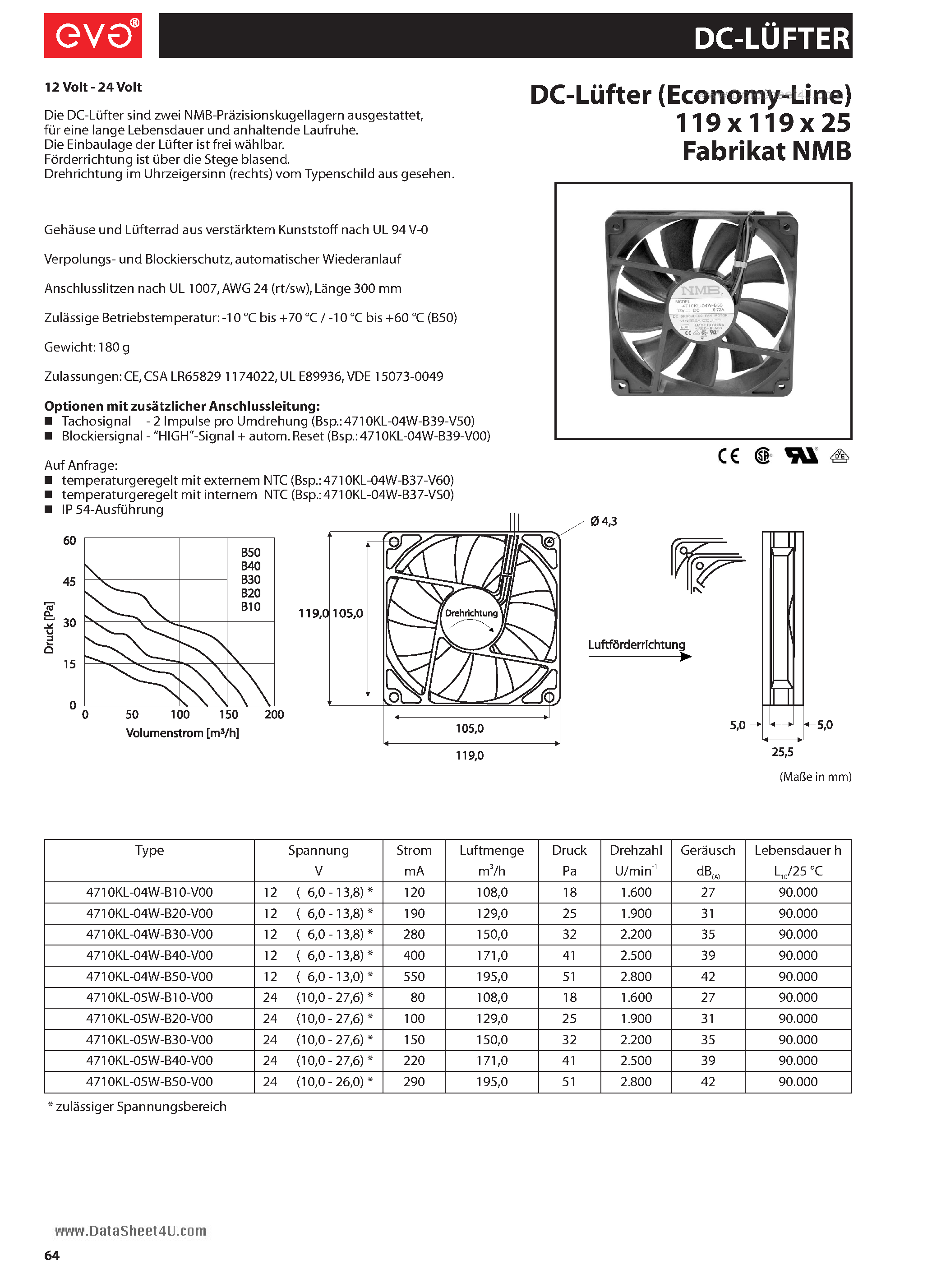 Datasheet 4710KL - DC Fans page 1