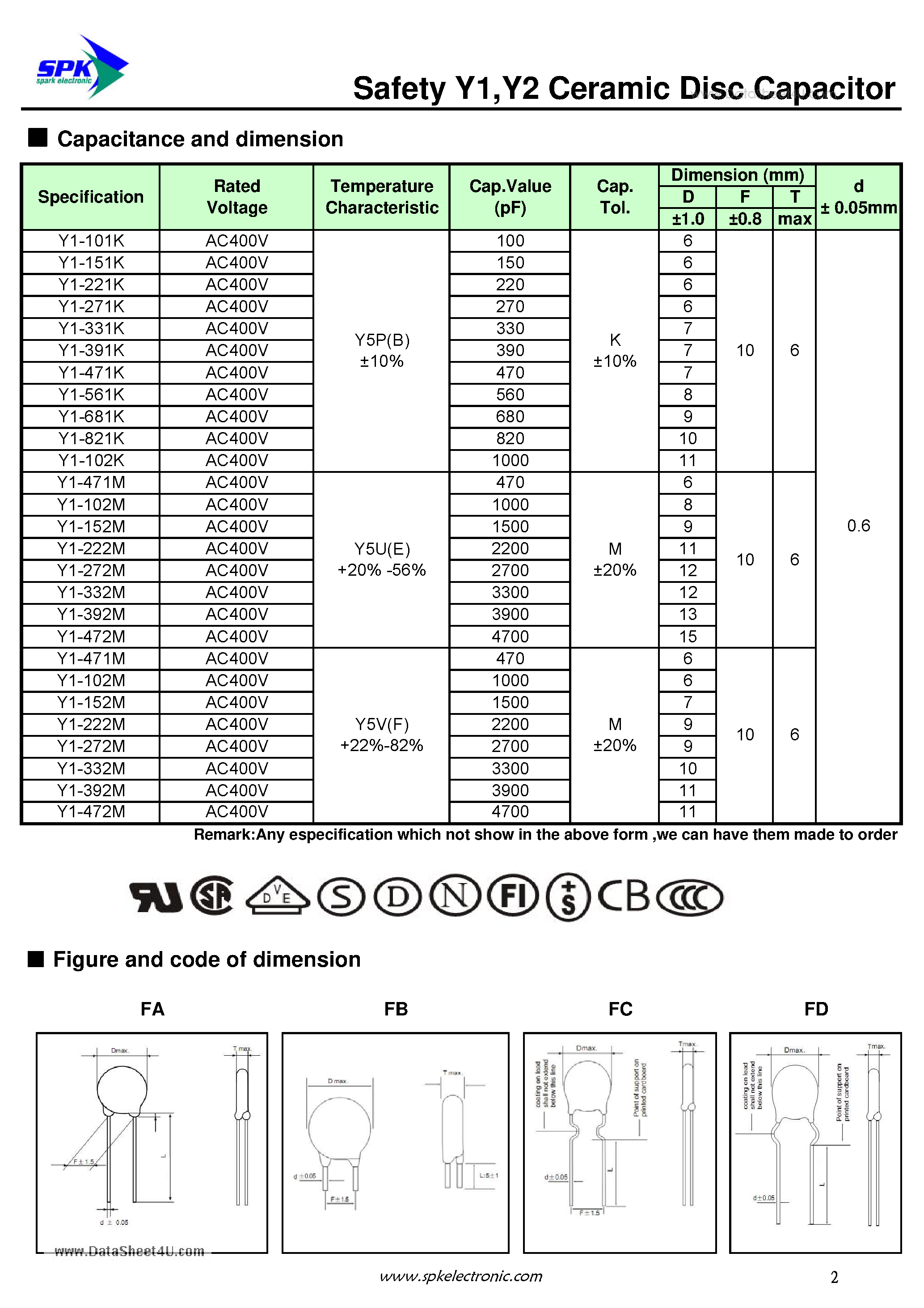 Datasheet Y1-101K - Ceramic Disc Capacitor page 2