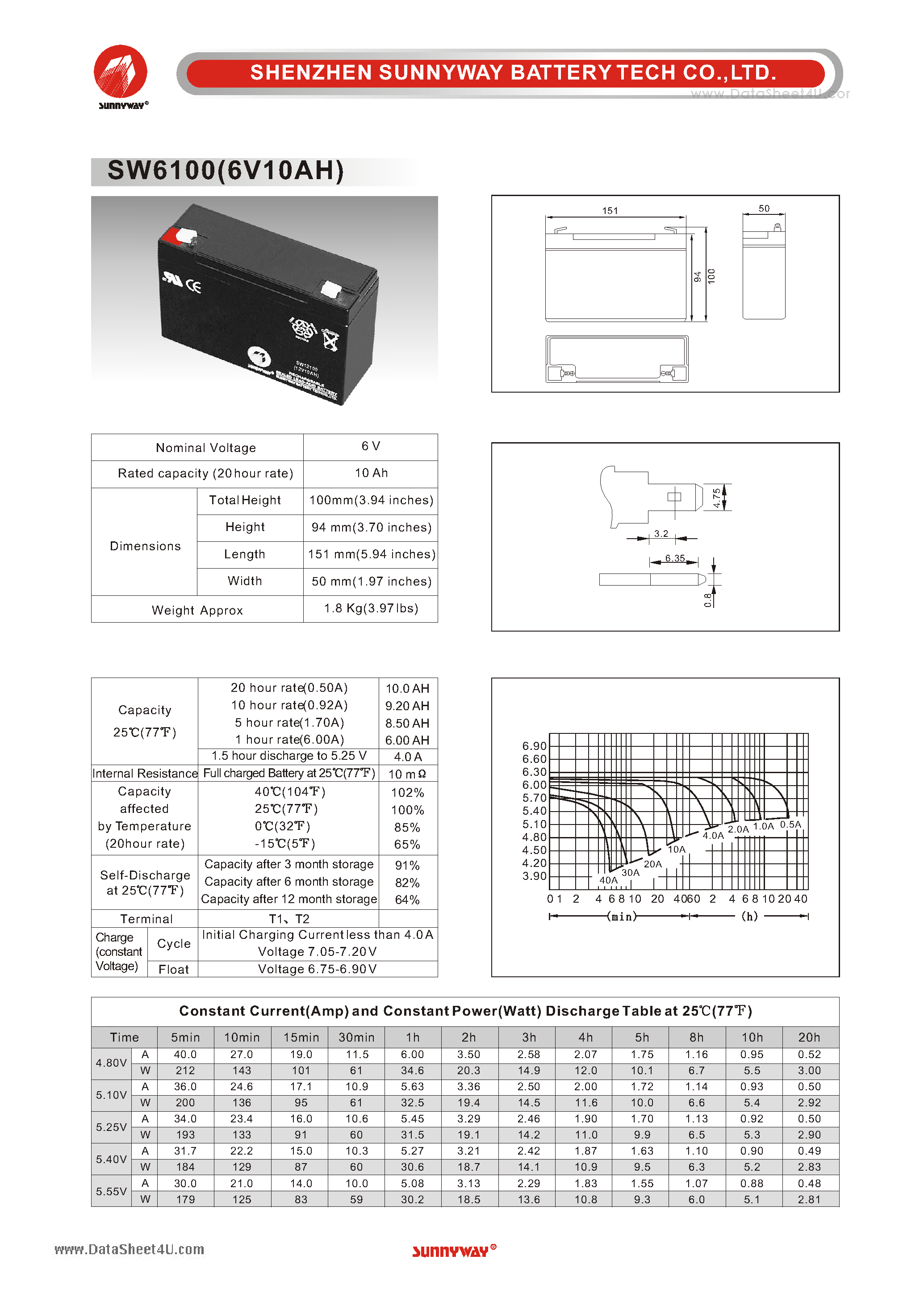 Datasheet SW6100 - BATTERY page 1