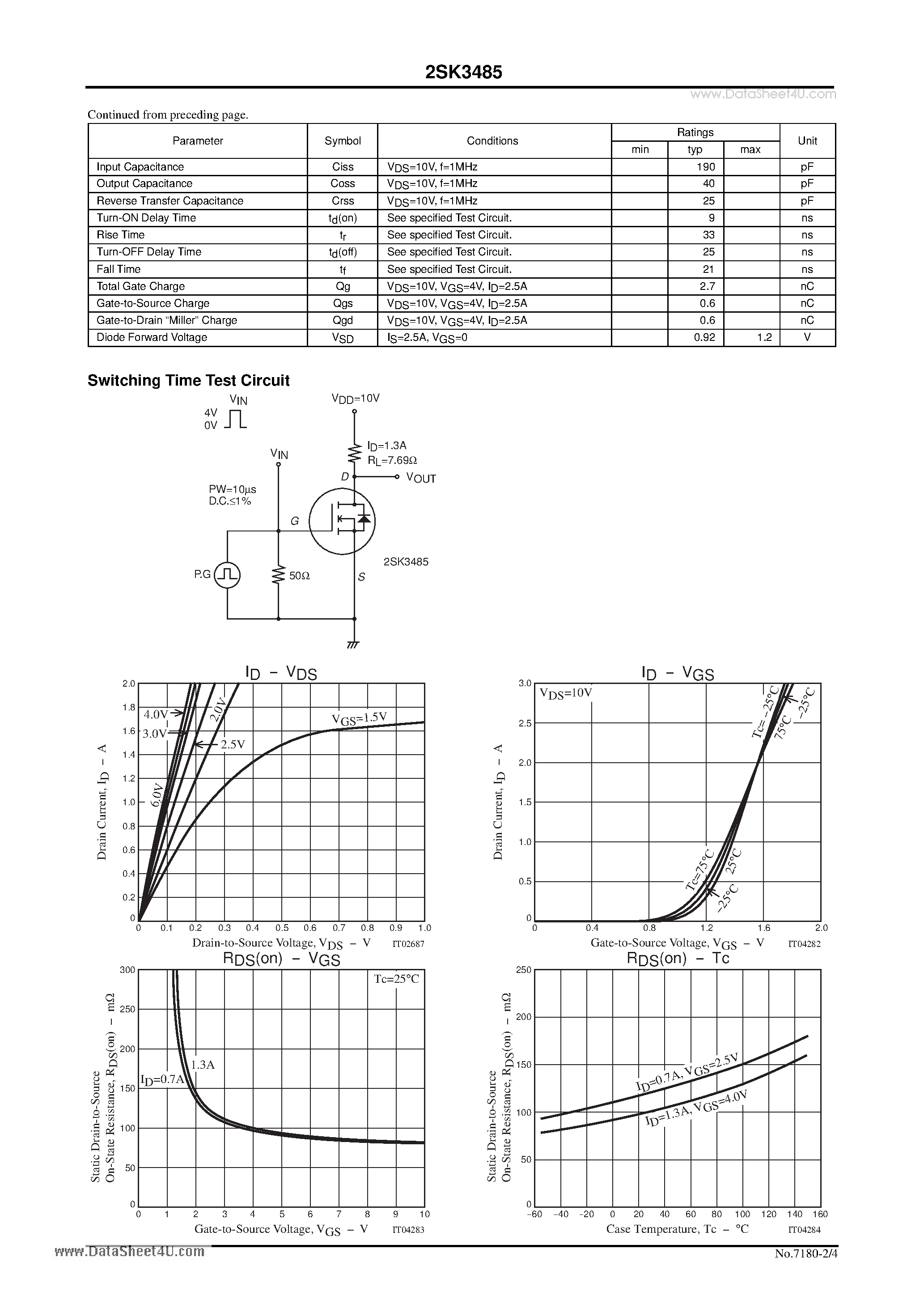 Datasheet 2SK3485 - Ultrahigh-Speed Switching Applications page 2