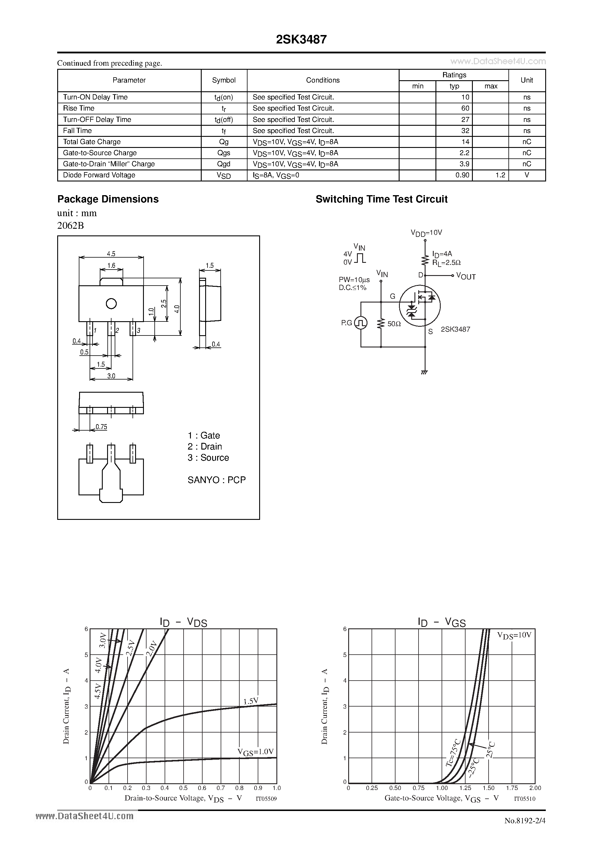 Datasheet 2SK3487 - General-Purpose Switching Device Applications page 2