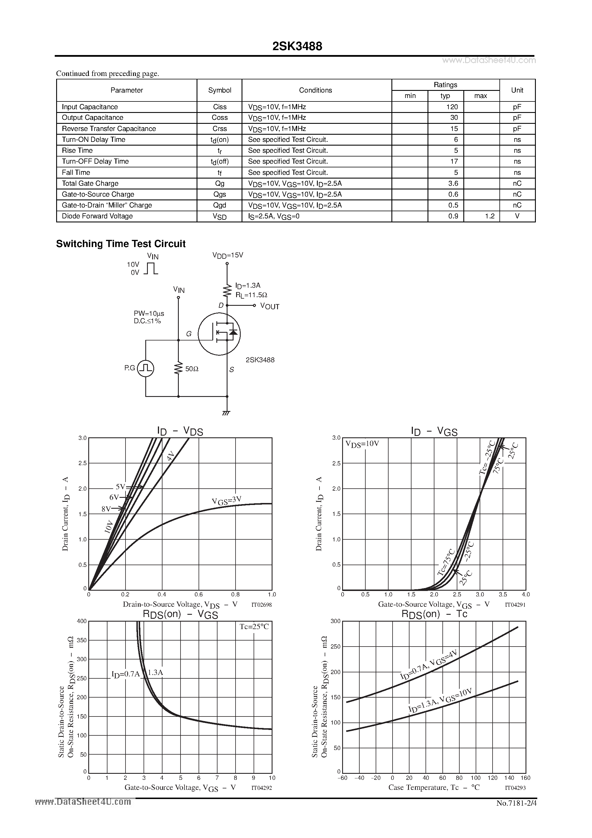 Datasheet 2SK3488 - Ultrahigh-Speed Switching Applications page 2