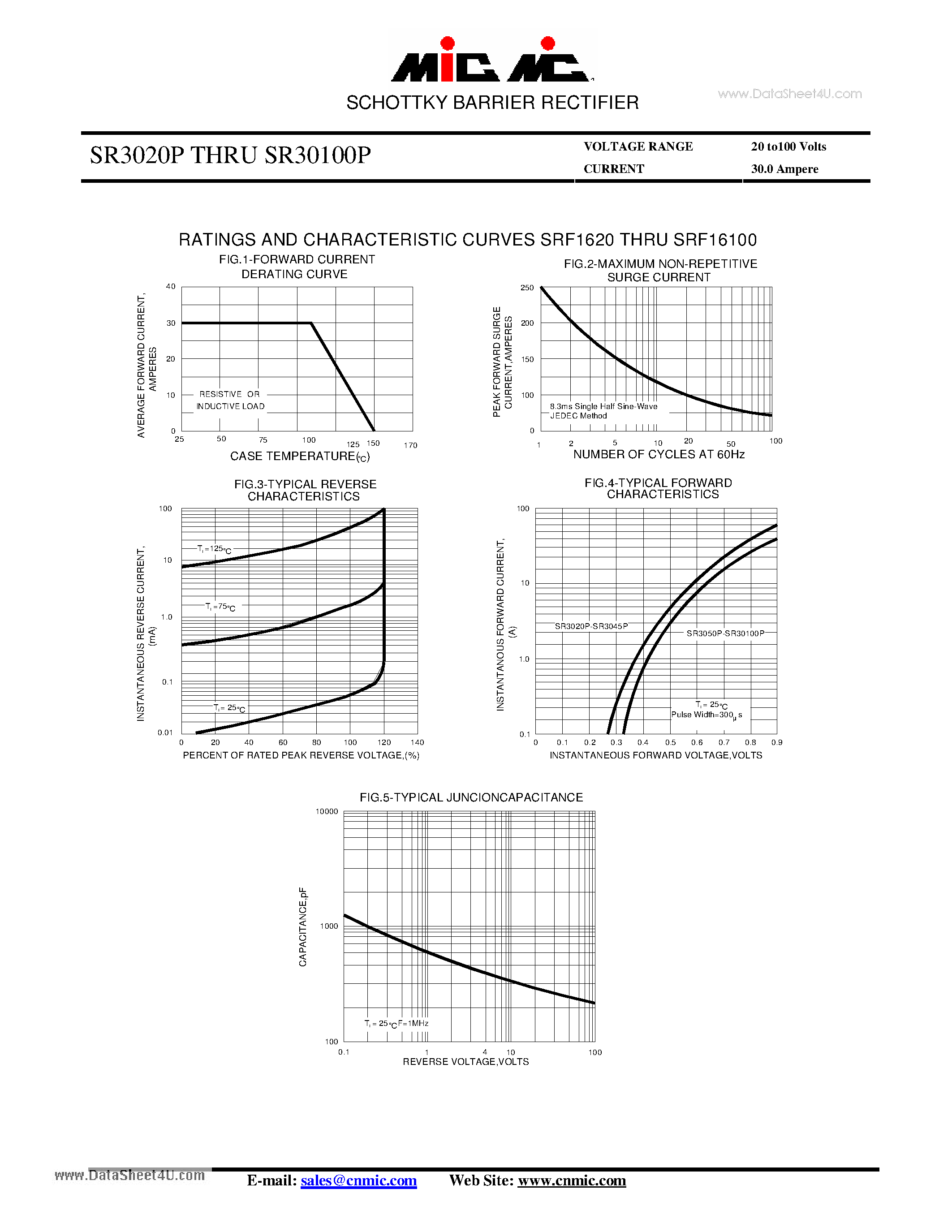 Datasheet SR30100P - (SR3020P - SR30100P) SCHOTTKY BARRIER RECTIFIER page 2