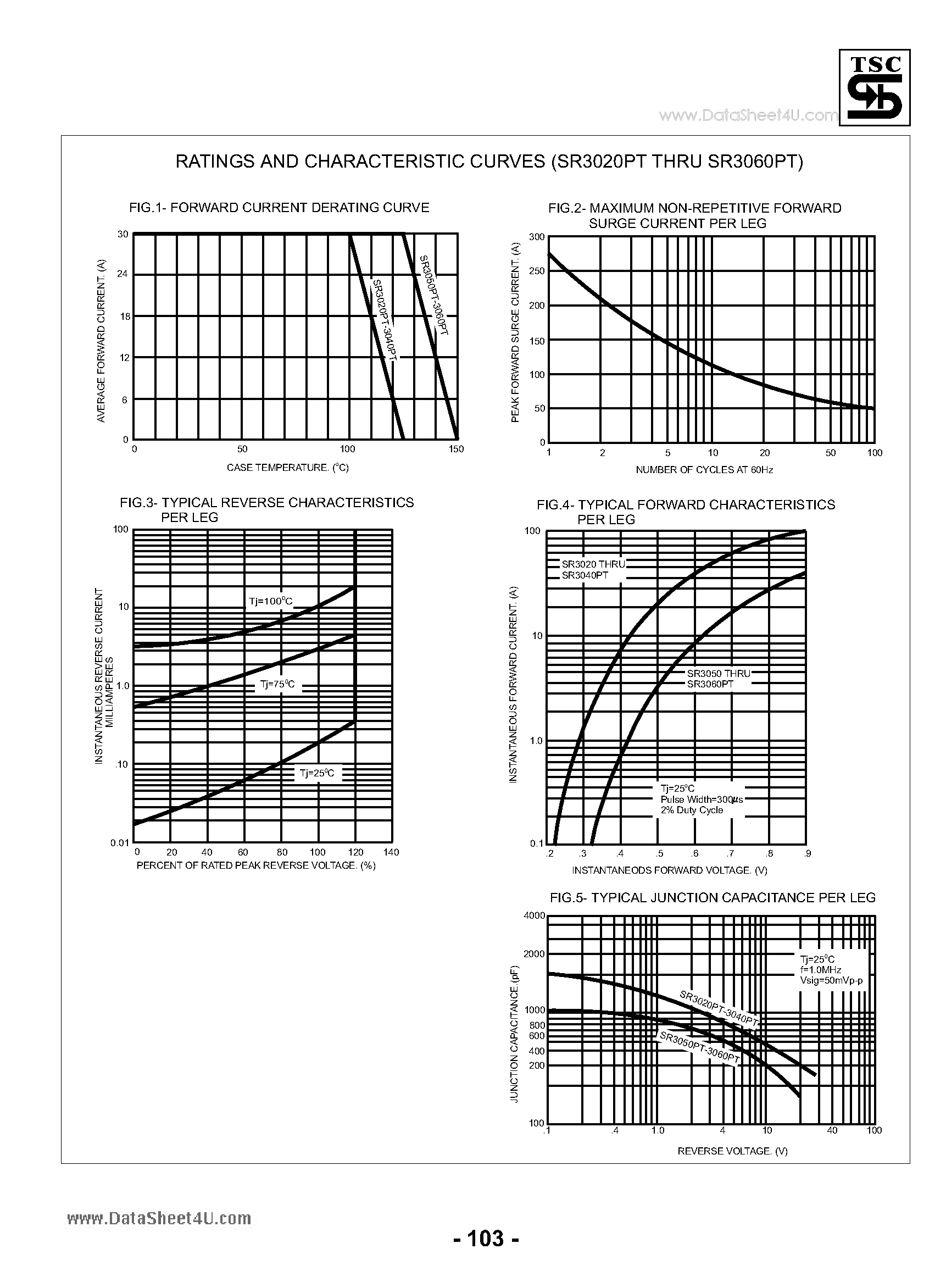 Datasheet SR3020PT - (SR3020PT - SR3060PT) 30.0 AMPS. Schottky Barrier Rectifiers page 2