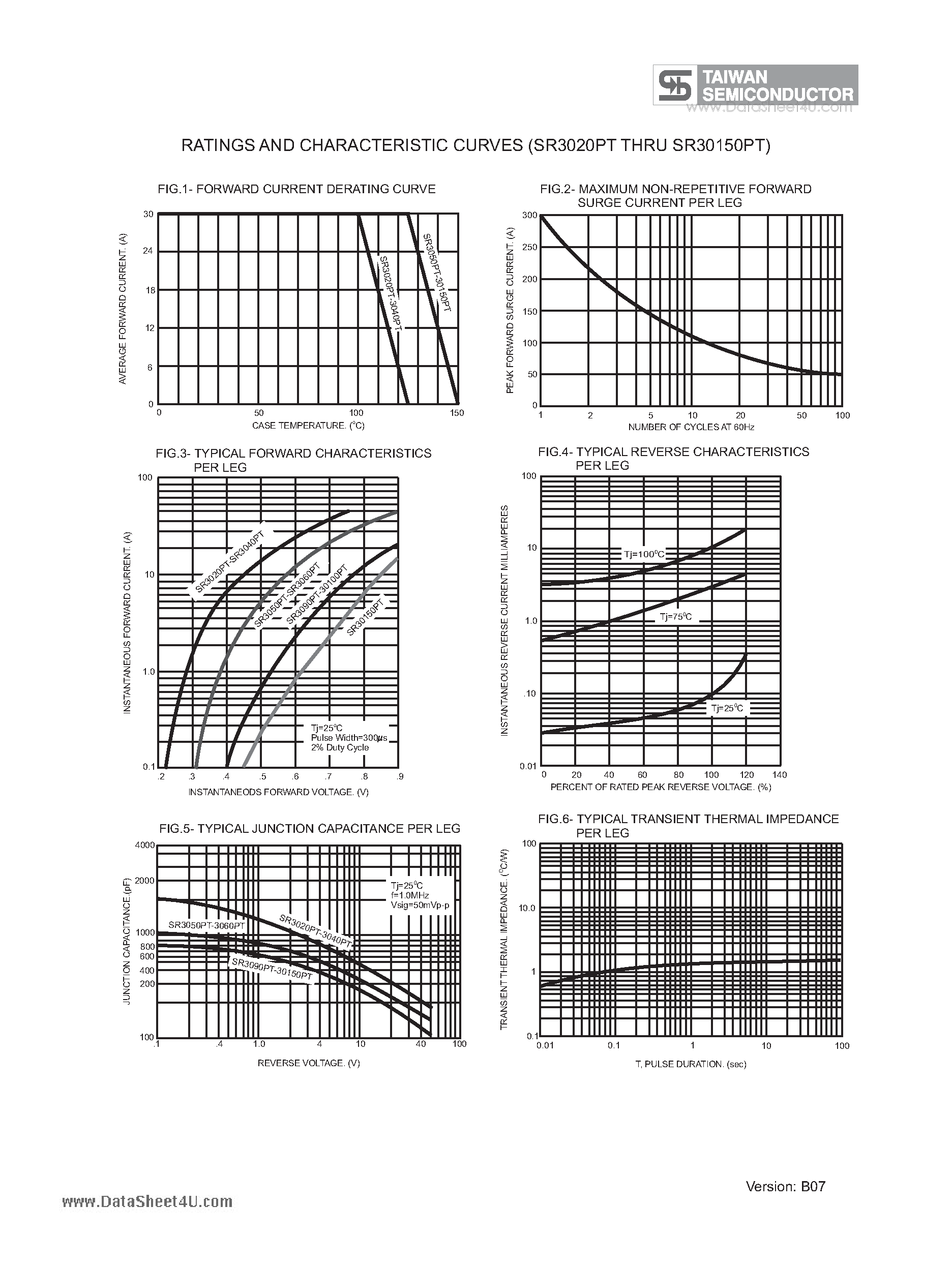 Datasheet SR30100PT - (SR3020PT - SR30150PT) 30.0 AMPS. Schottky Barrier Rectifiers page 2