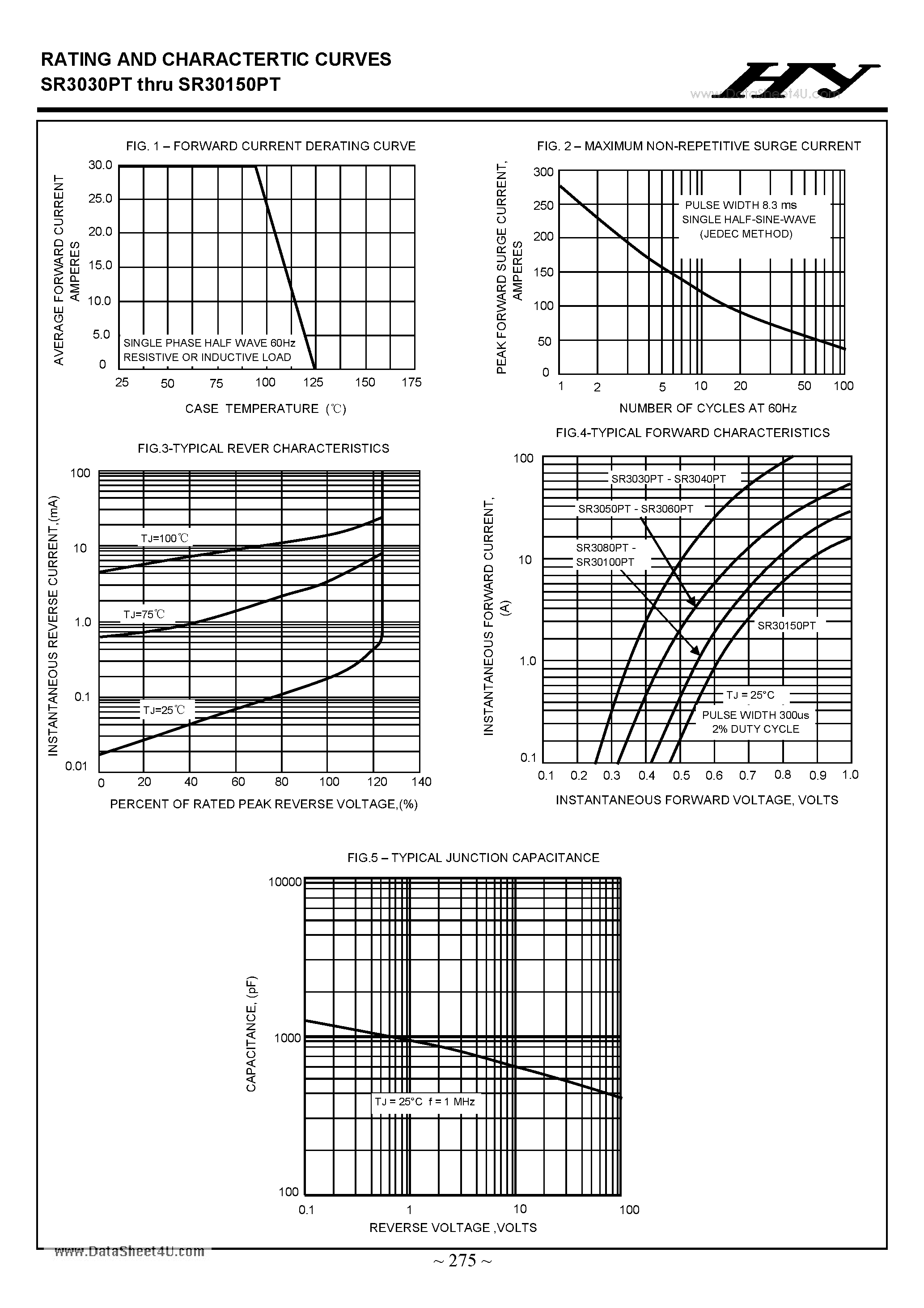 Datasheet SR30100PT - (SR3030PT - SR30150PT) SCHOTTKY BARRIER RECTIFIERS page 2