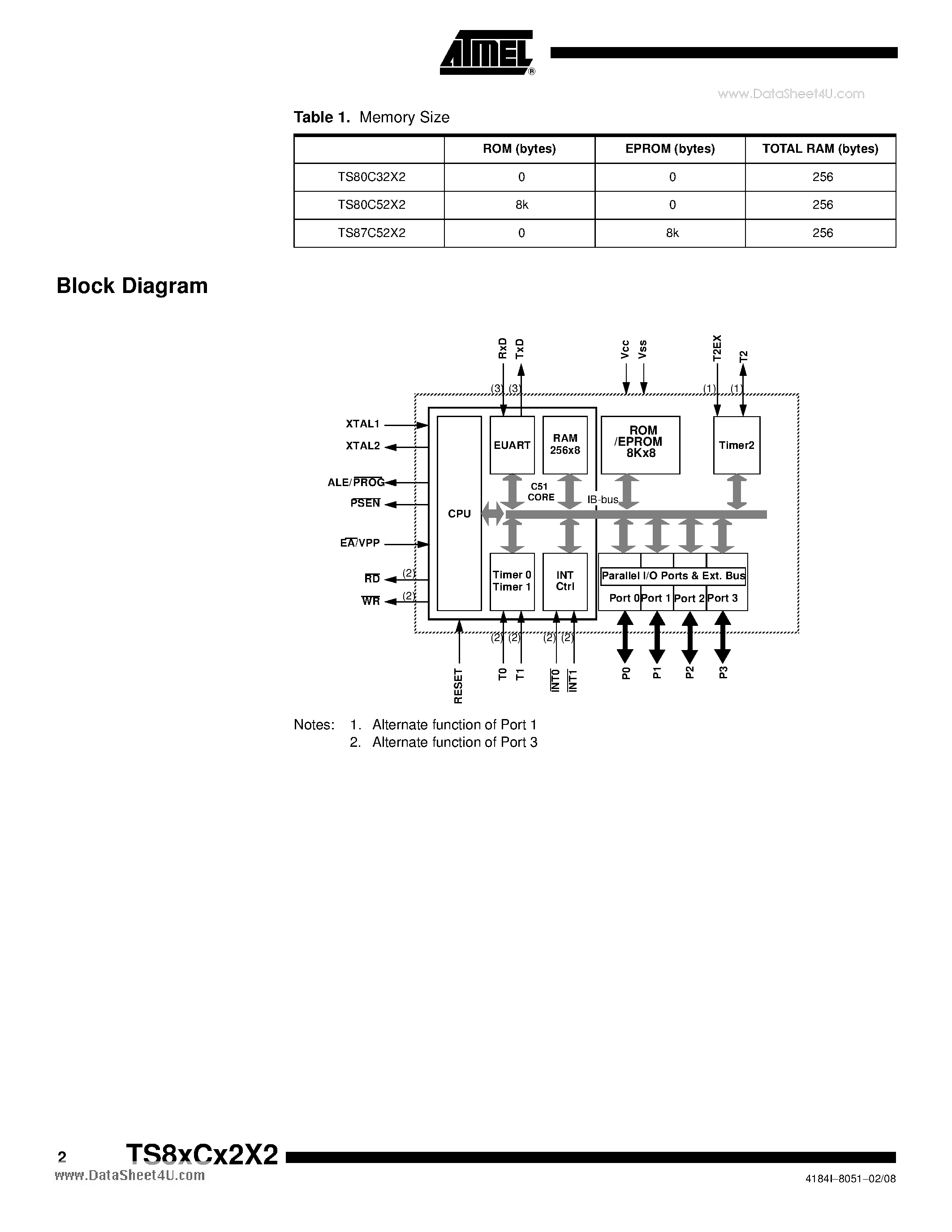 Datasheet TS80C32X2 page 2 Datasheet TS80C32X2 - 8-bit Microcontroller page 2