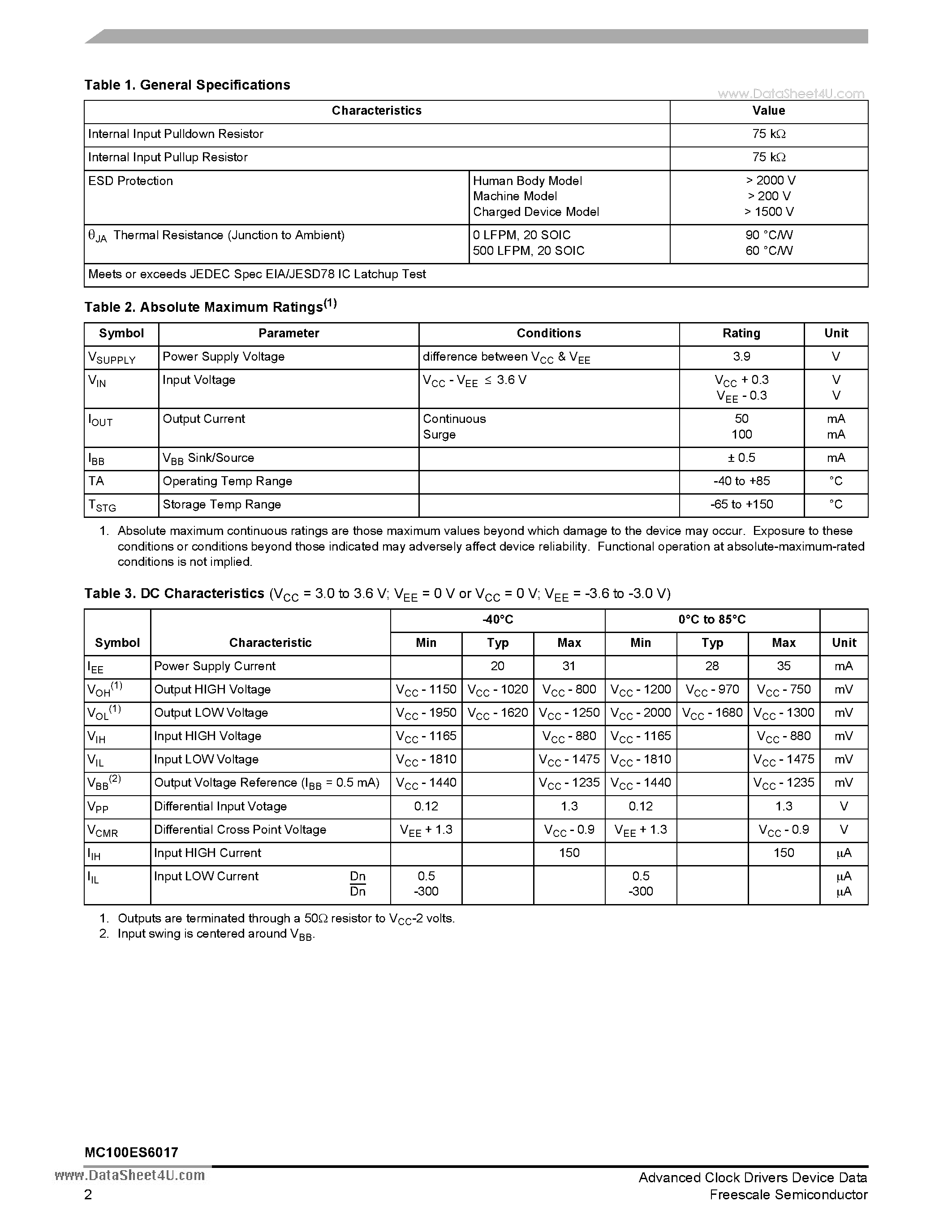 Даташит MC100ES6017 - 3.3V ECL/PECL Quad Differential Receiver страница 2
