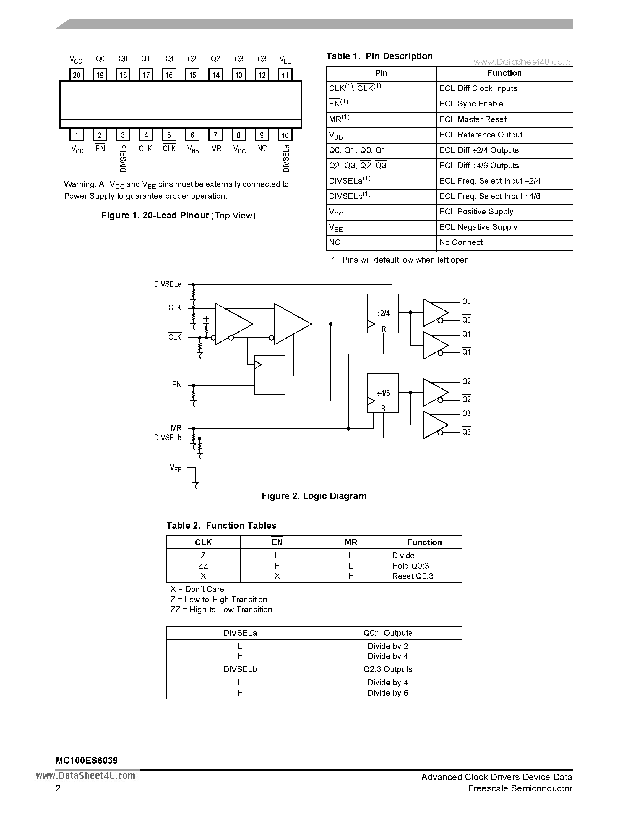 Даташит на микросхему MC100ES6039 страница 2 Даташит MC100ES6039 - 3.3V ECL/PECL/HSTL/LVDS Generation Chip страница 2