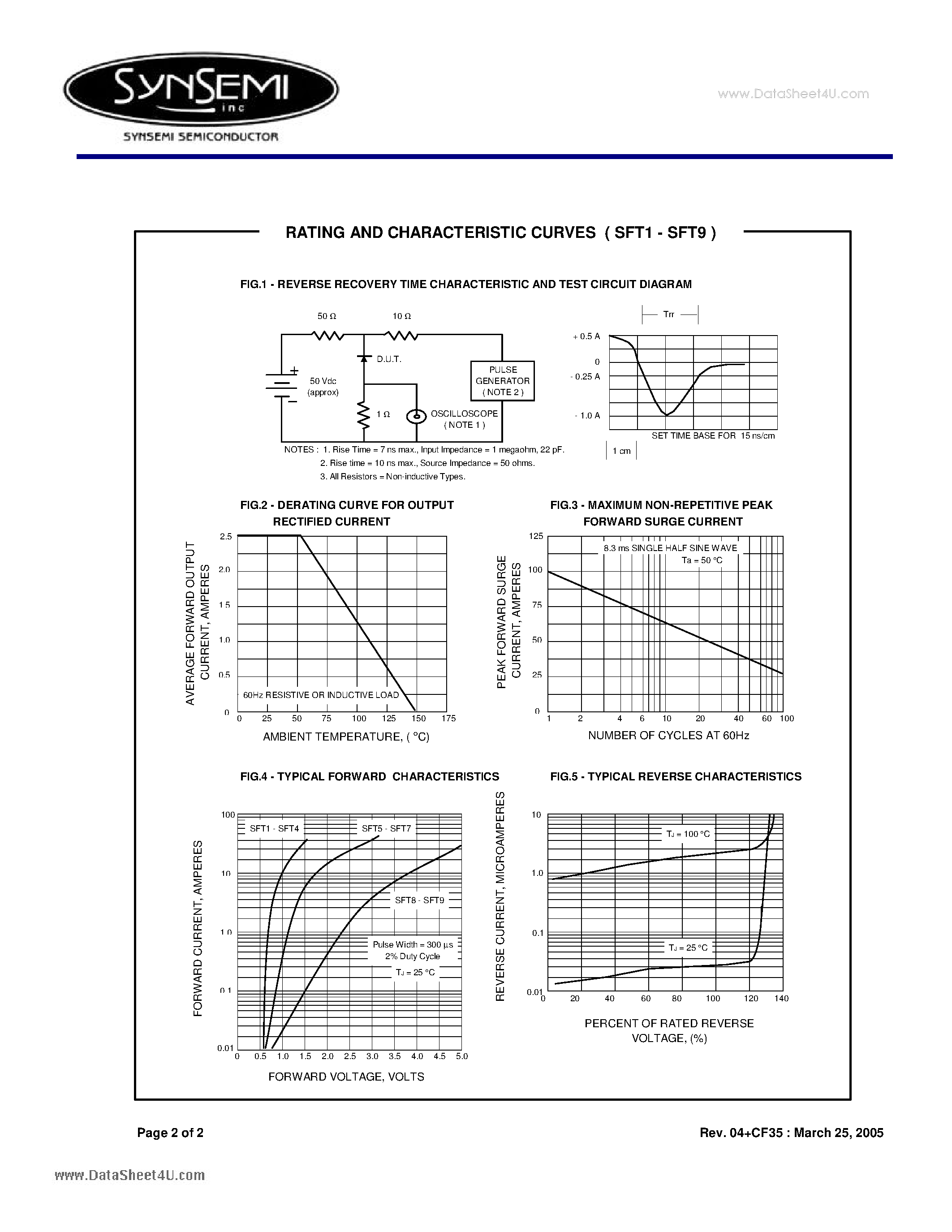 Даташит на микросхему SFT3 страница 2 Даташит SFT3 - (SFT1 - SFT9) SUPER FAST RECTIFIER DIODES страница 2