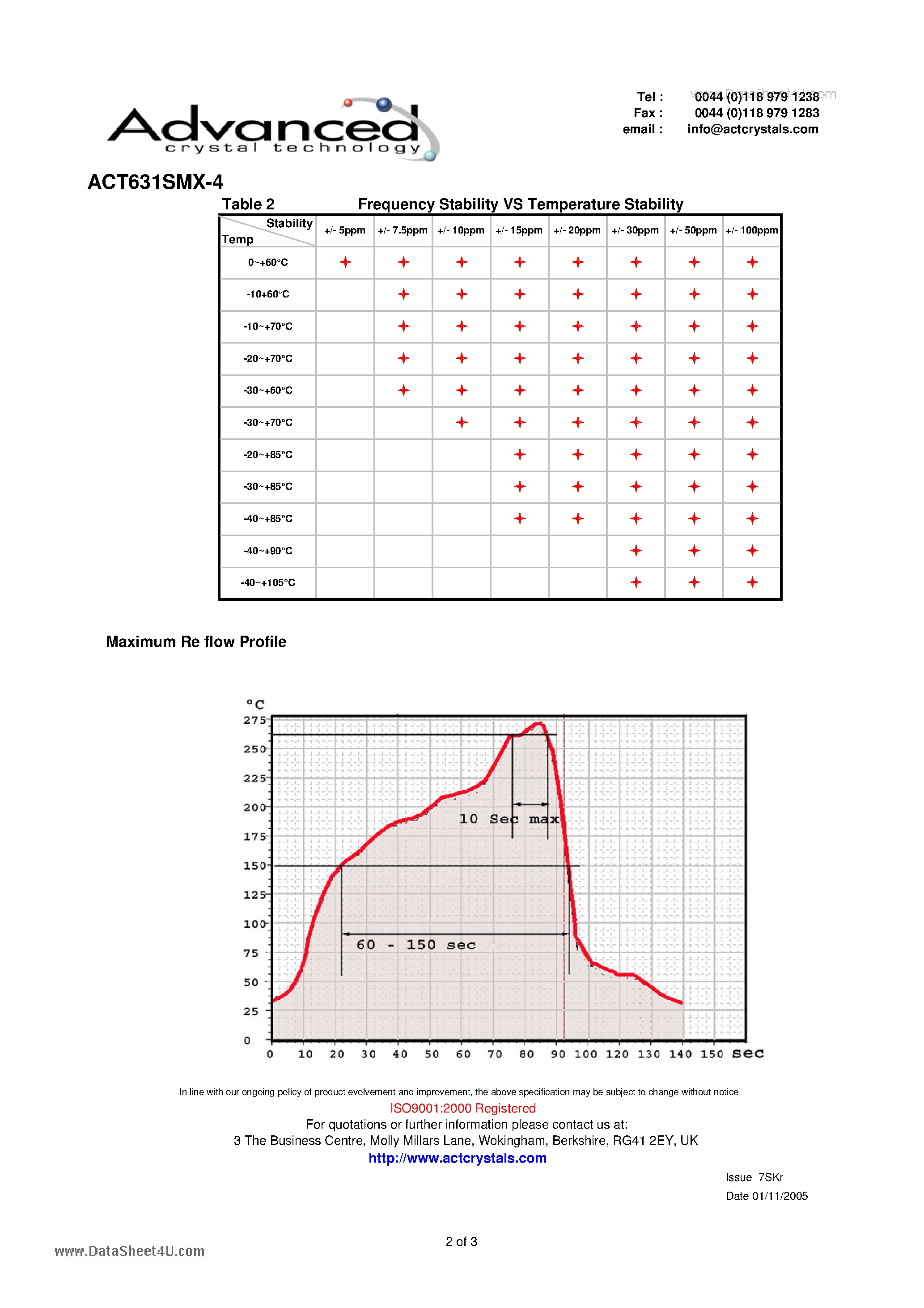 Даташит ACT631SMX-4 - crystal suitable страница 2