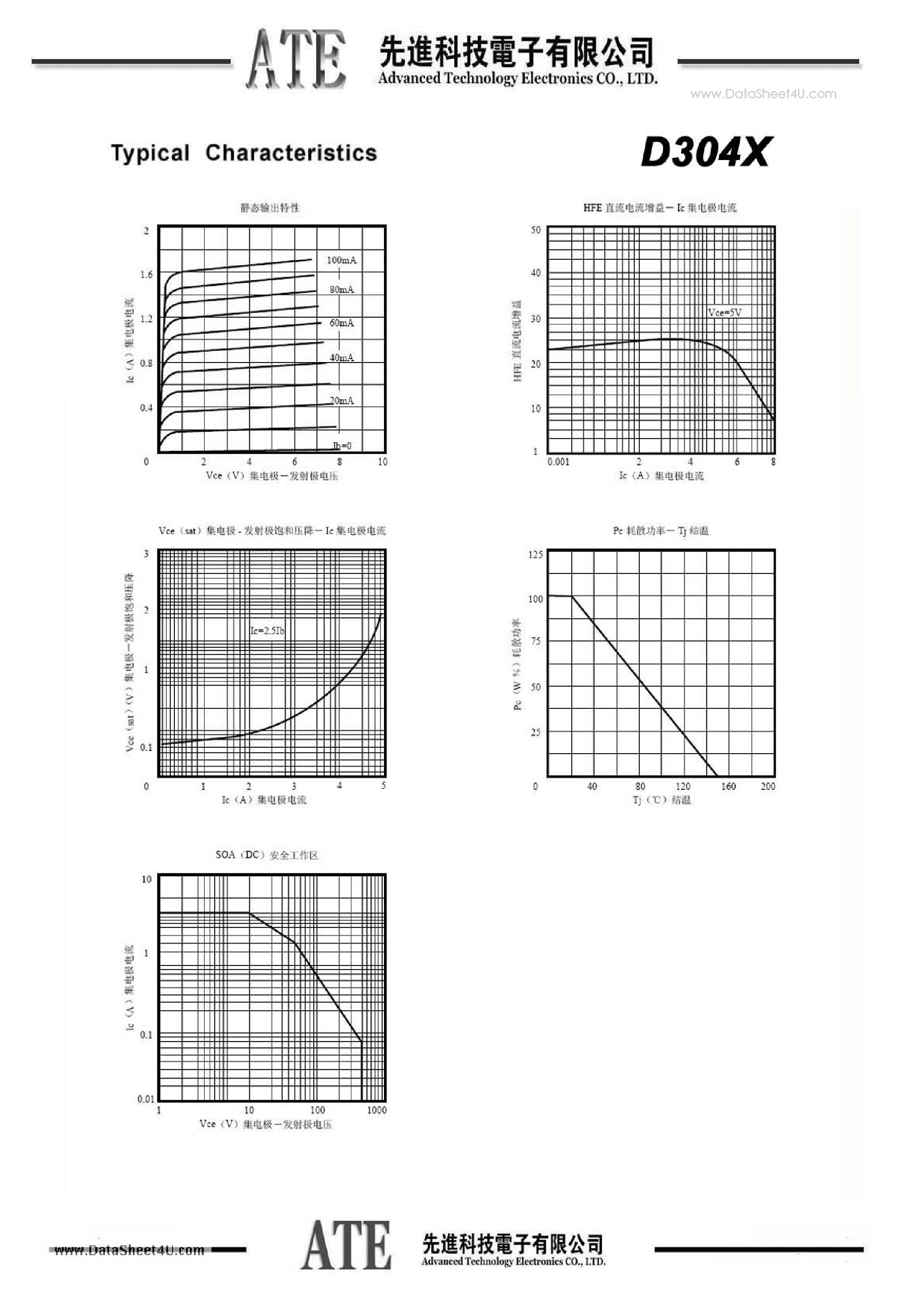Datasheet D304X page 2 Datasheet D304X - transistor page 2
