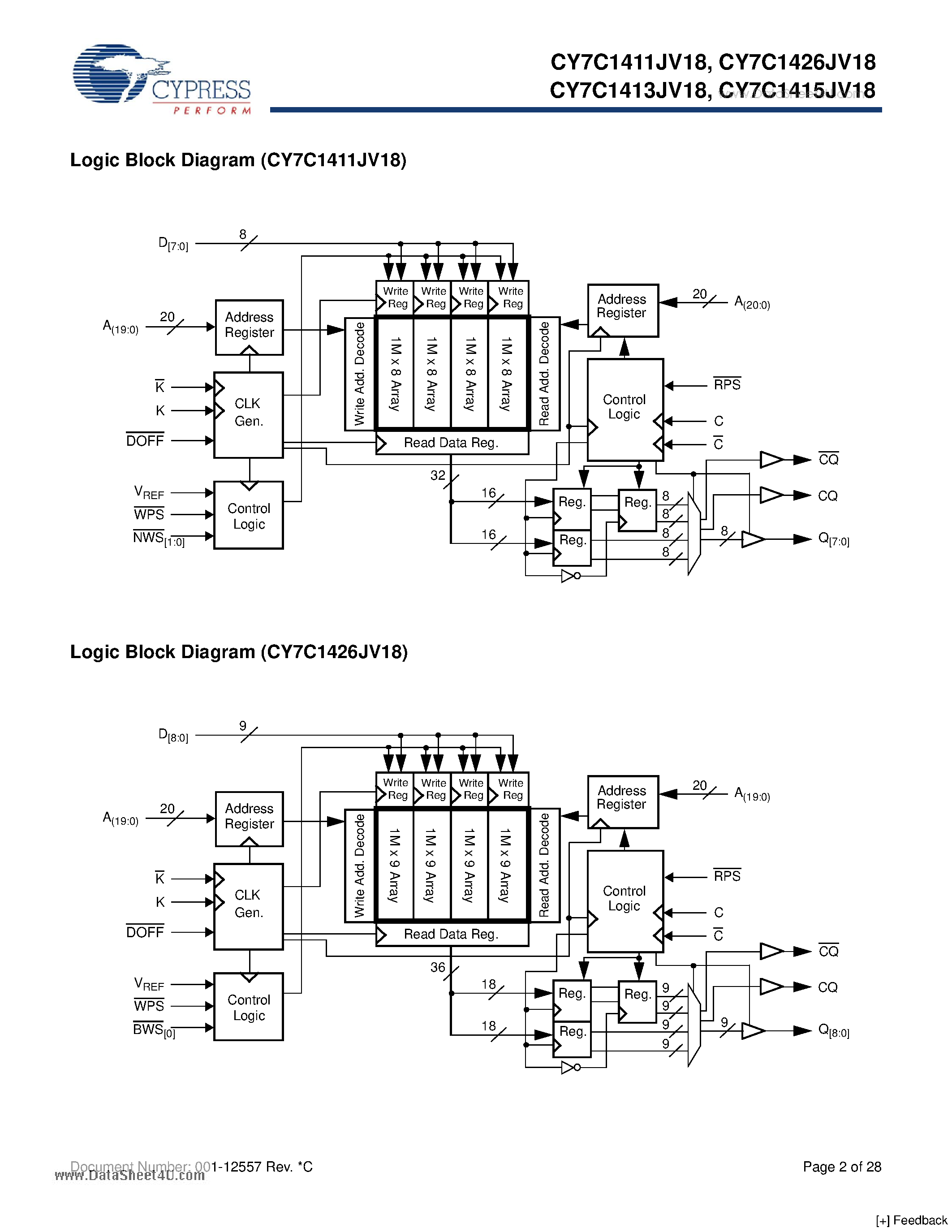 Datasheet CY7C1411JV18 page 2 Datasheet CY7C1411JV18 - (CY7C14xxJV18) 36-Mbit QDR-II SRAM 4-Word Burst Architecture page 2