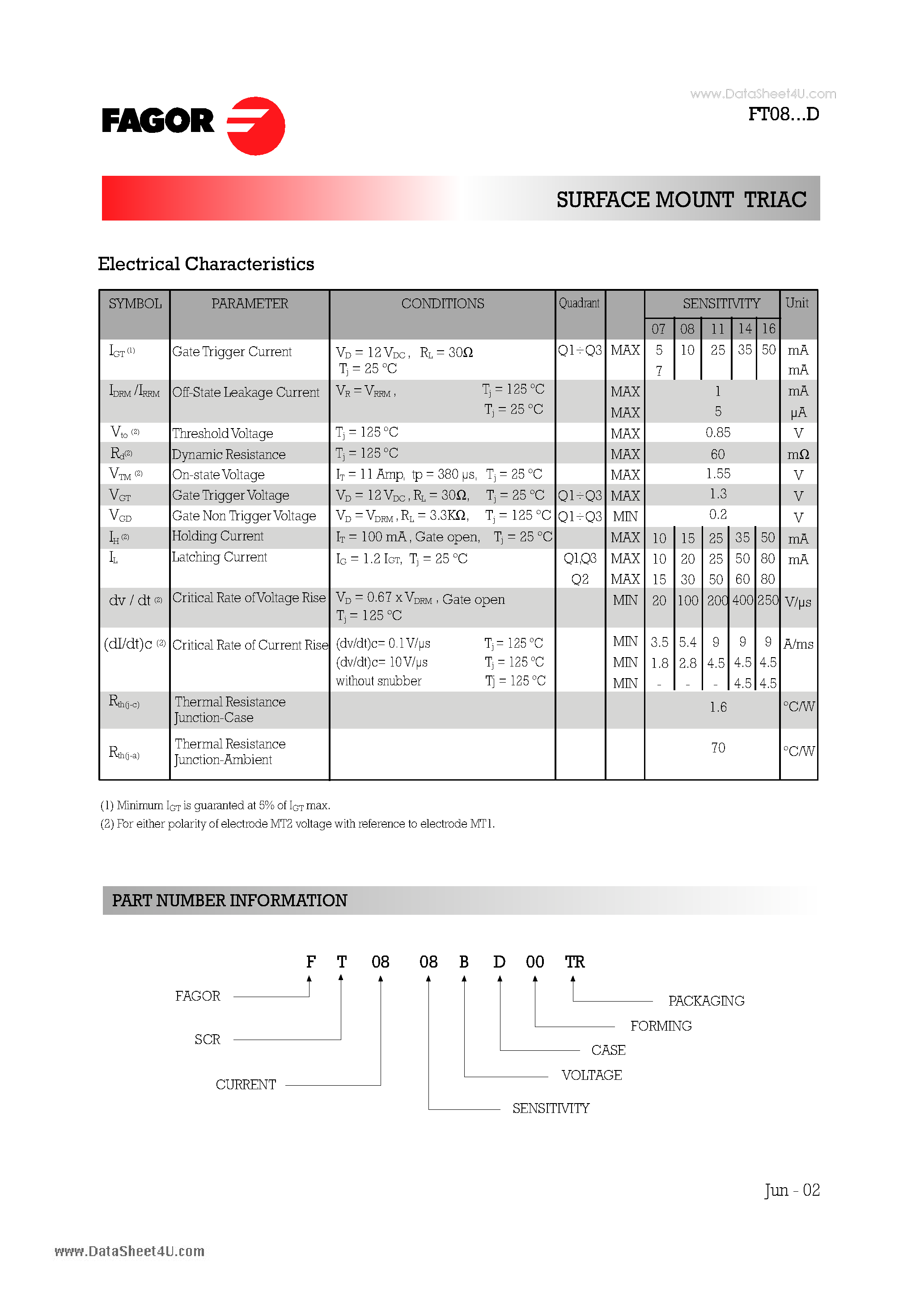 Datasheet FT08 - SURFACE MOUNT TRIAC page 2
