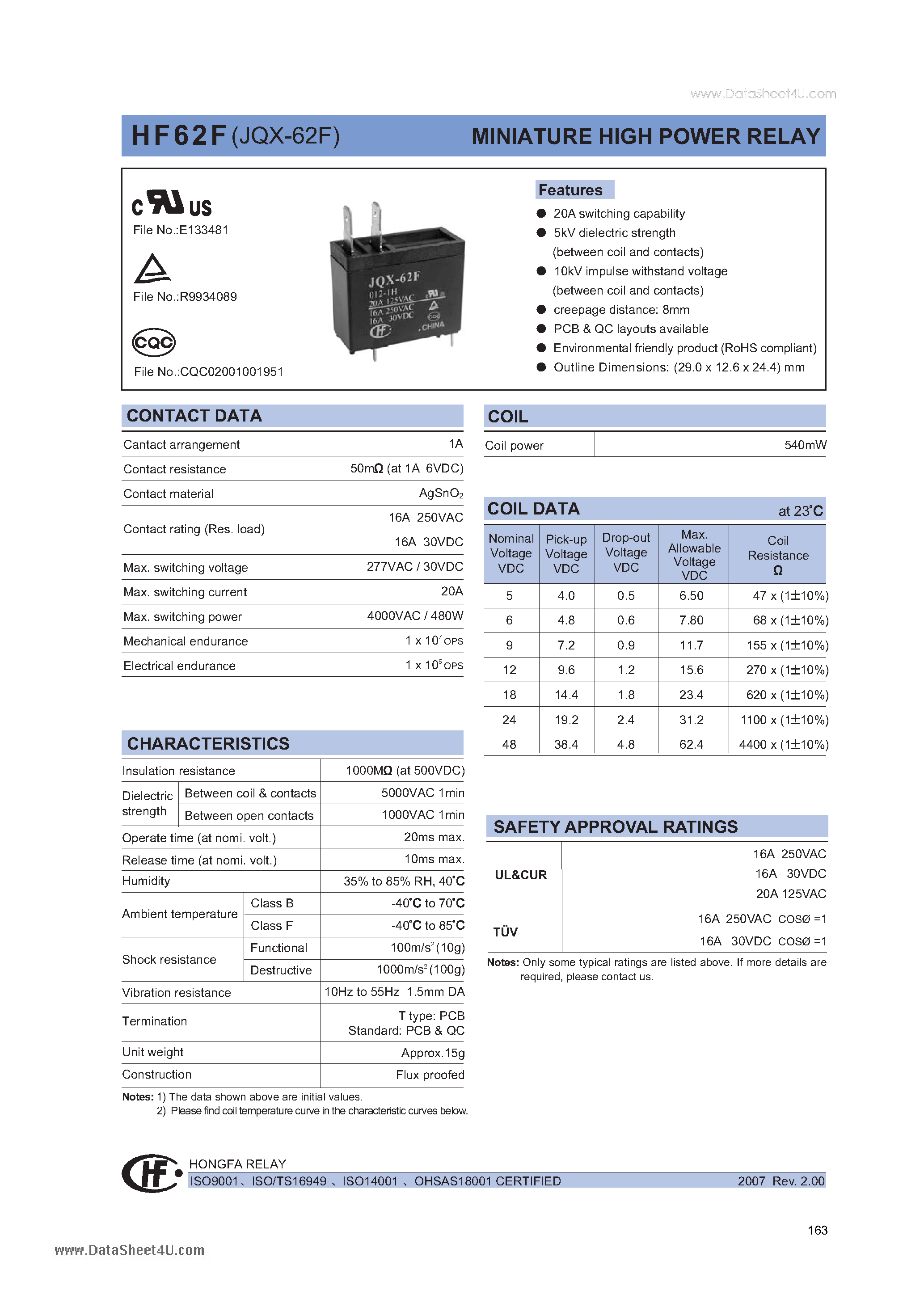 Даташит HF62F - MINIATURE HIGH POWER RELAY страница 1