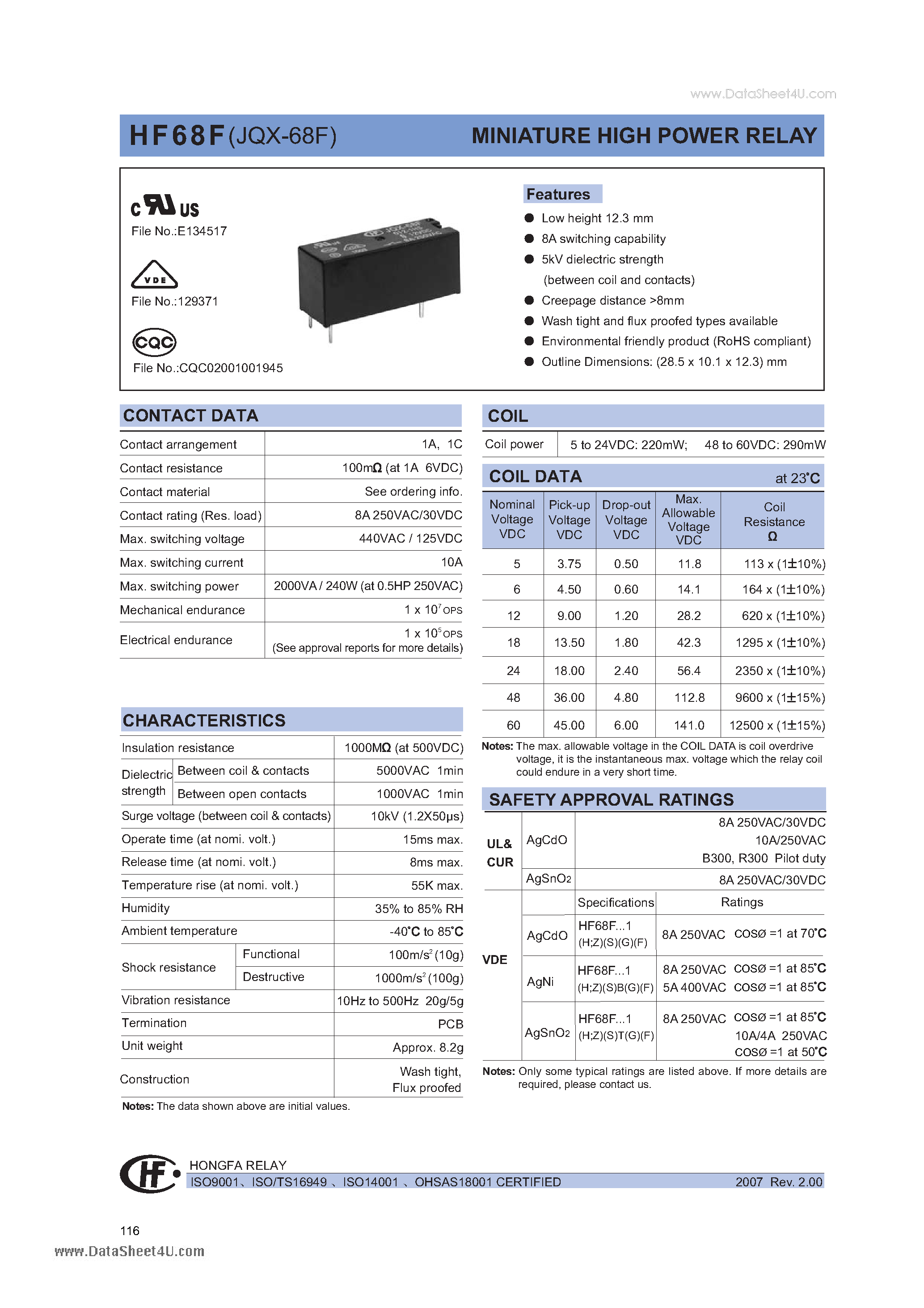 Даташит HF68F - MINIATURE HIGH POWER RELAY страница 1