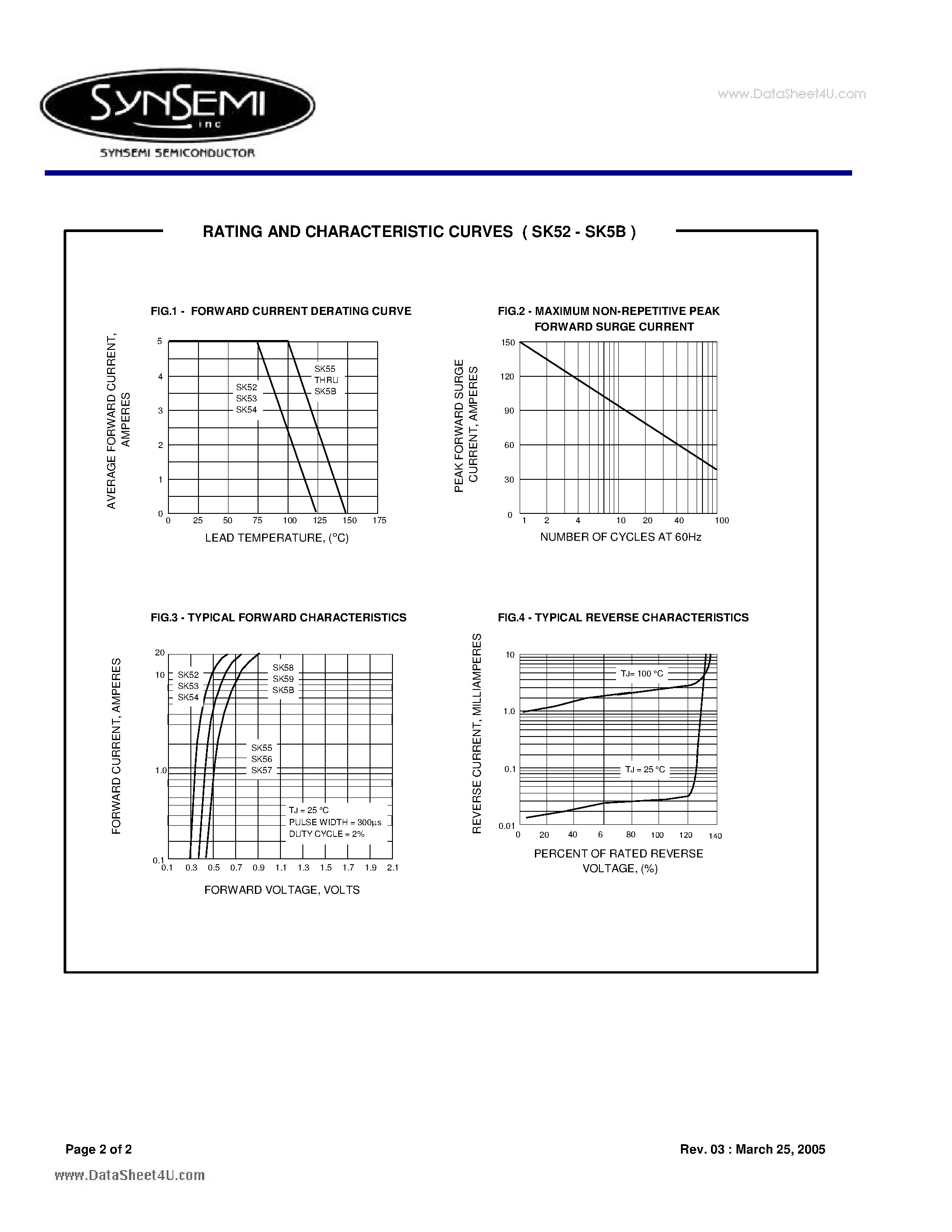 Datasheet SK52 - (SK52 - SK5B) SURFACE MOUNT SCHOTTKY BARRIER RECTIFIERS page 2