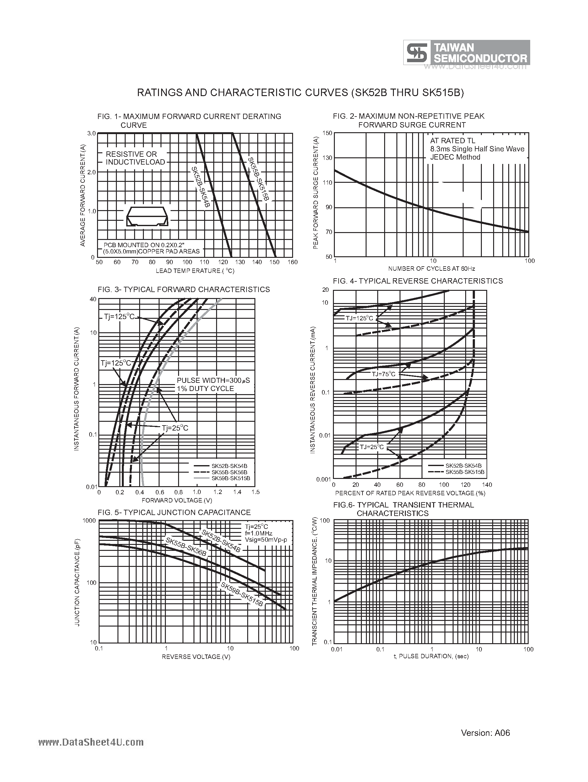 Datasheet SK510B - (SK52B - SK515B) Surface Mount Schottky Barrier Rectifiers page 2