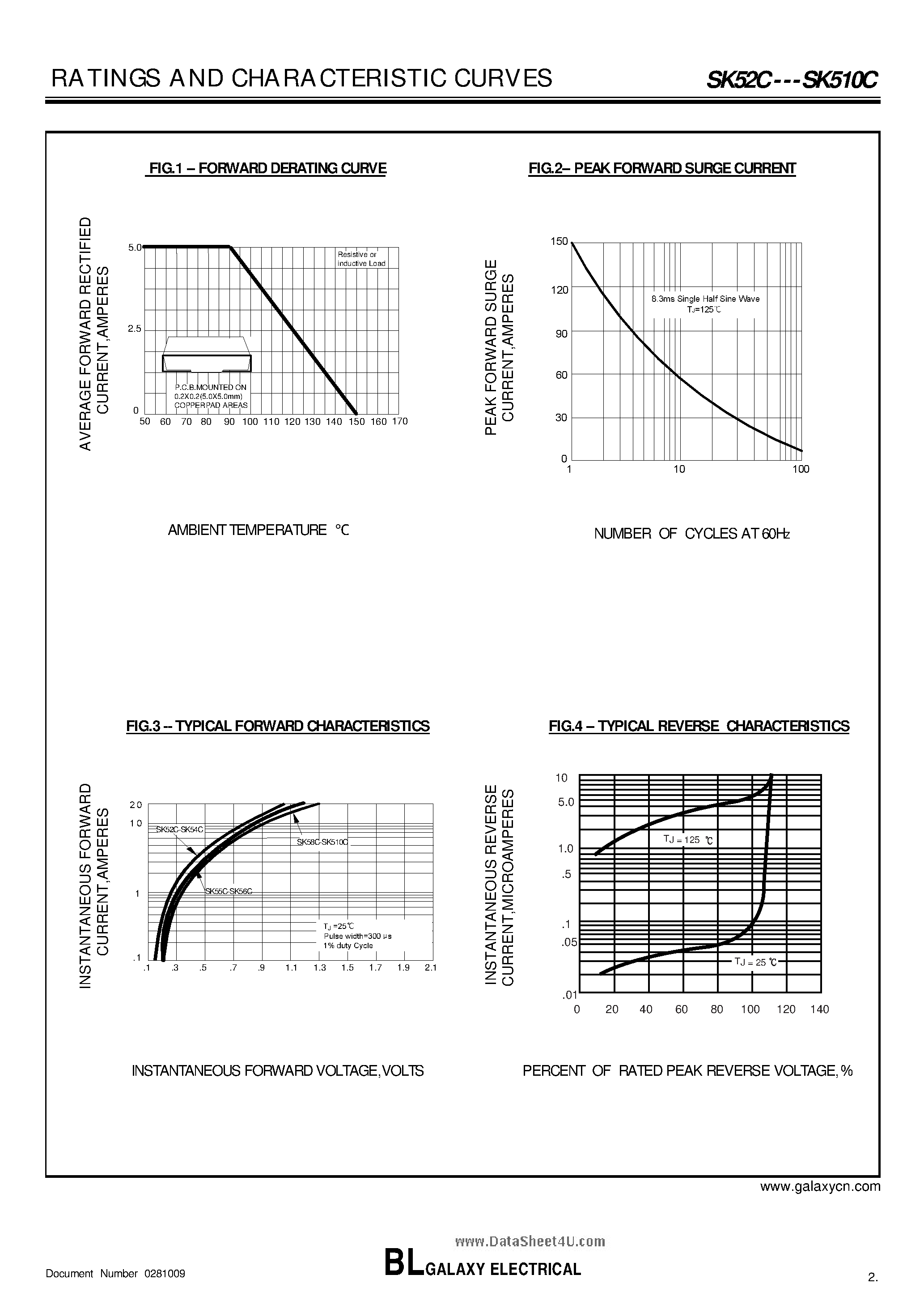 Datasheet SK510C - (SK52C - SK510C) SURFACE MOUNT SCHOTTKY BARRIER RECTIFIERS page 2