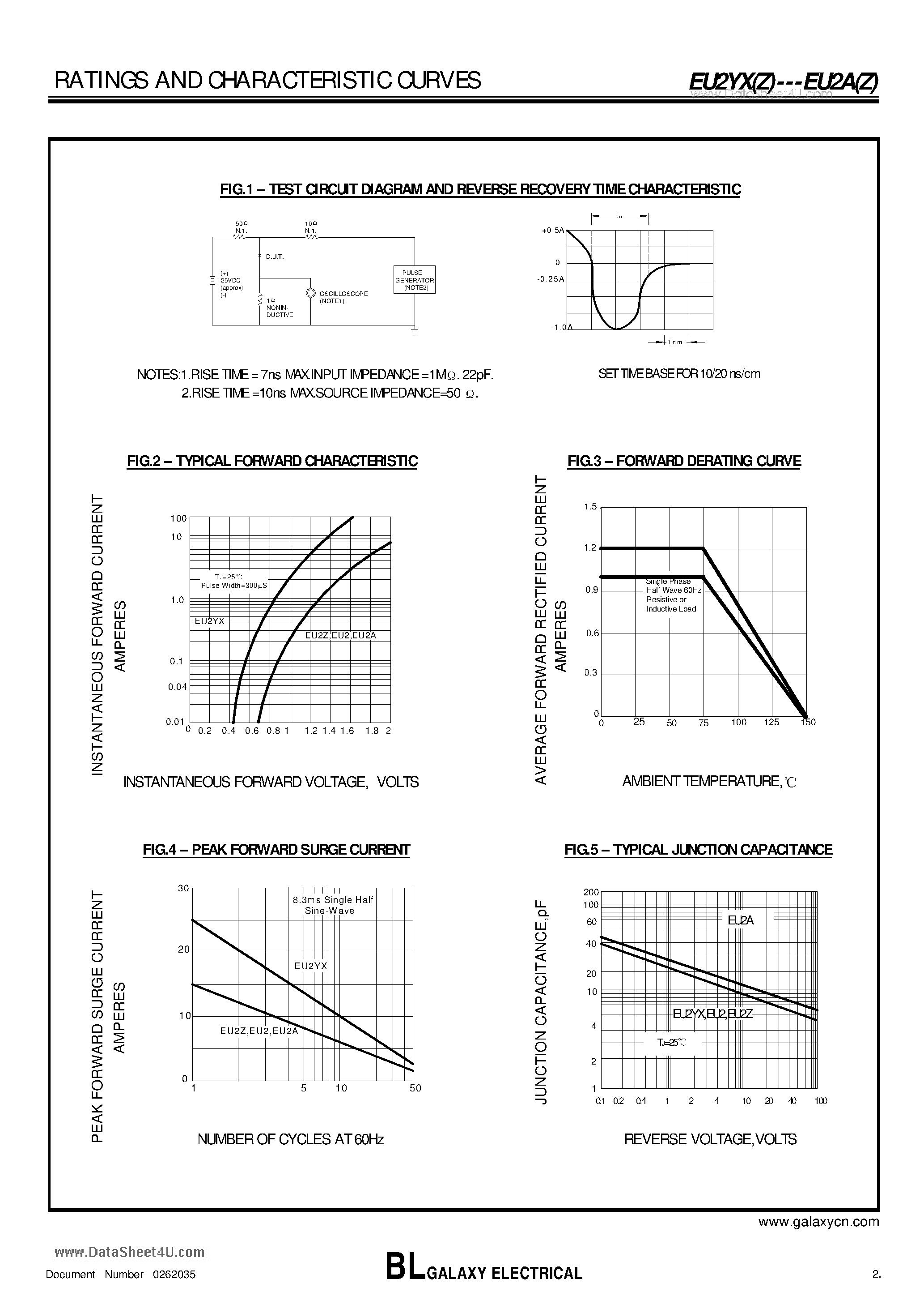 Datasheet EU2 page 2 Datasheet EU2 - (EU2A - EU2YX) HIGH EFFICIENCY RECTIFIER page 2
