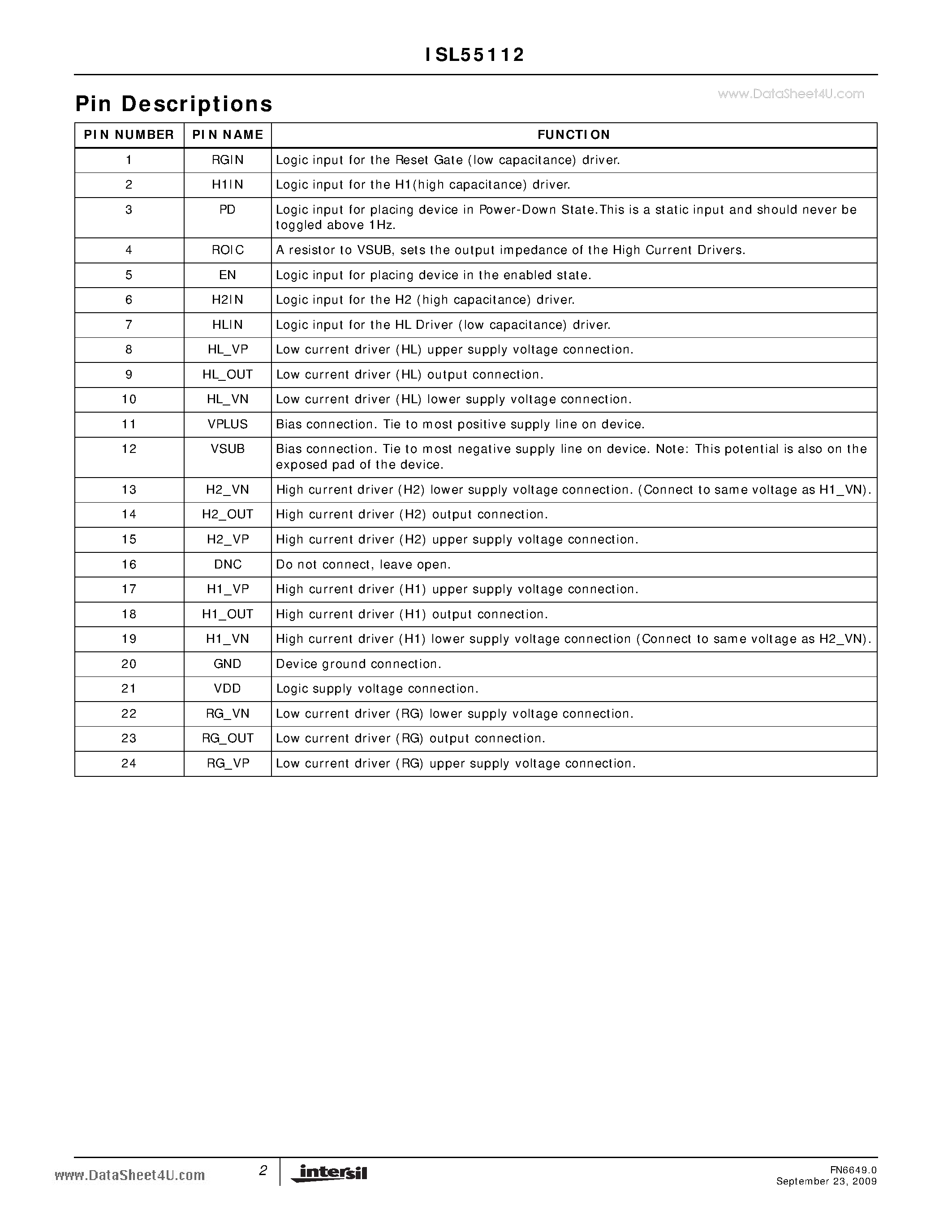 Datasheet ISL55112 - High-Speed Dual Precision CCD Driver page 2