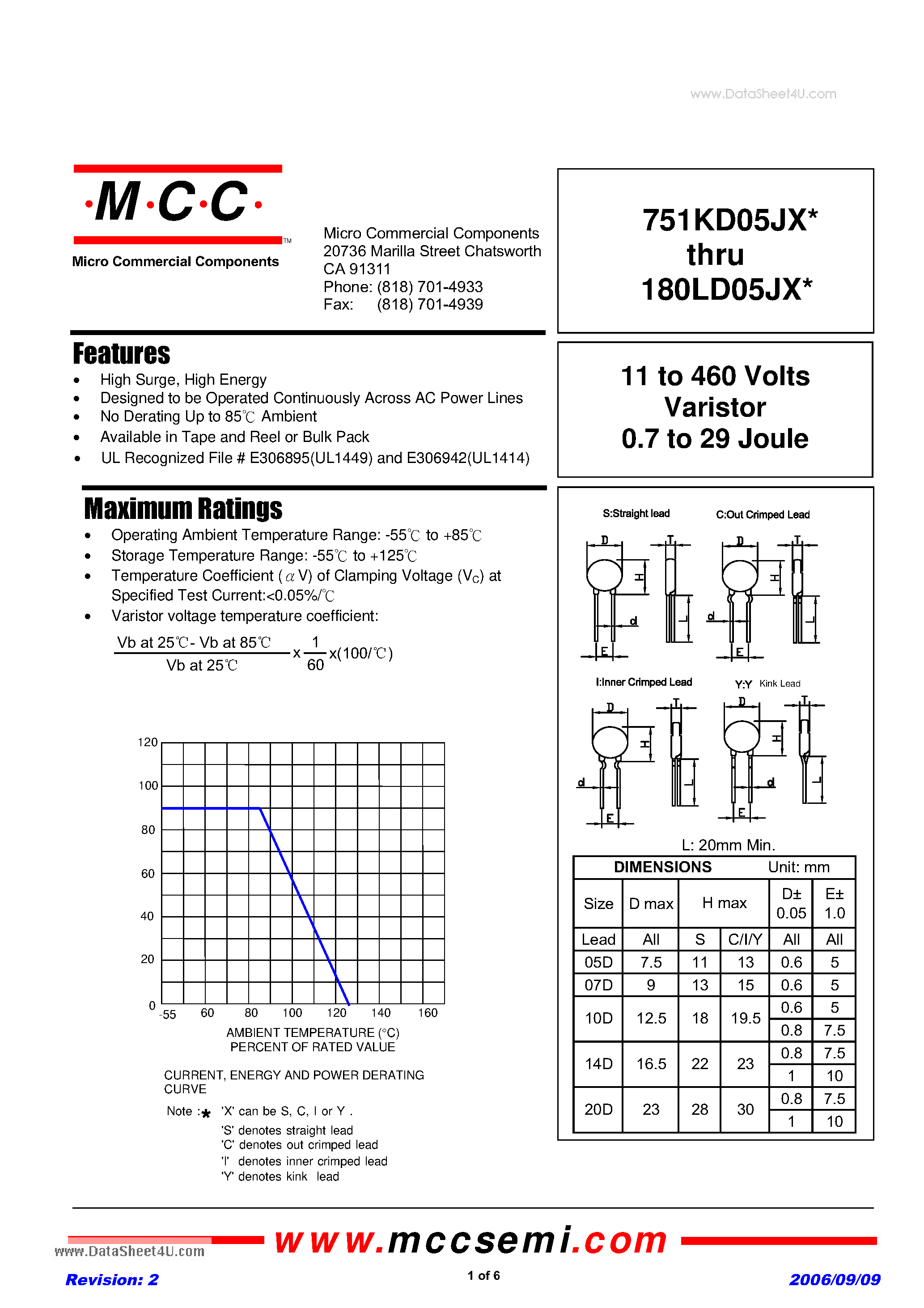 Datasheet 101KD05JX - 11 to 460 Volts Varistor 0.7 to 29 Joule page 1
