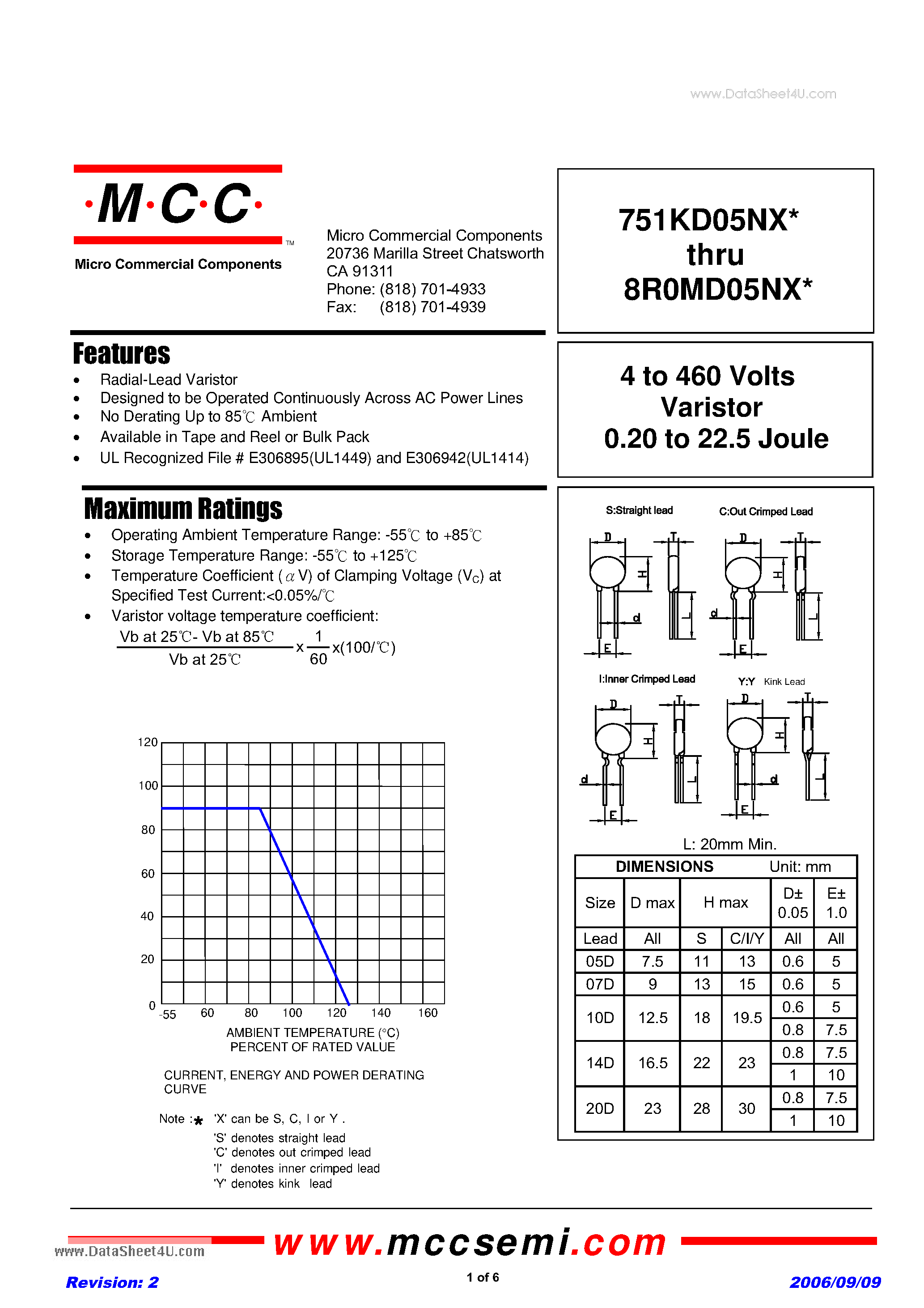 Datasheet 101KD05NX - 4 to 460 Volts Varistor 0.20 to 22.5 Joule page 1