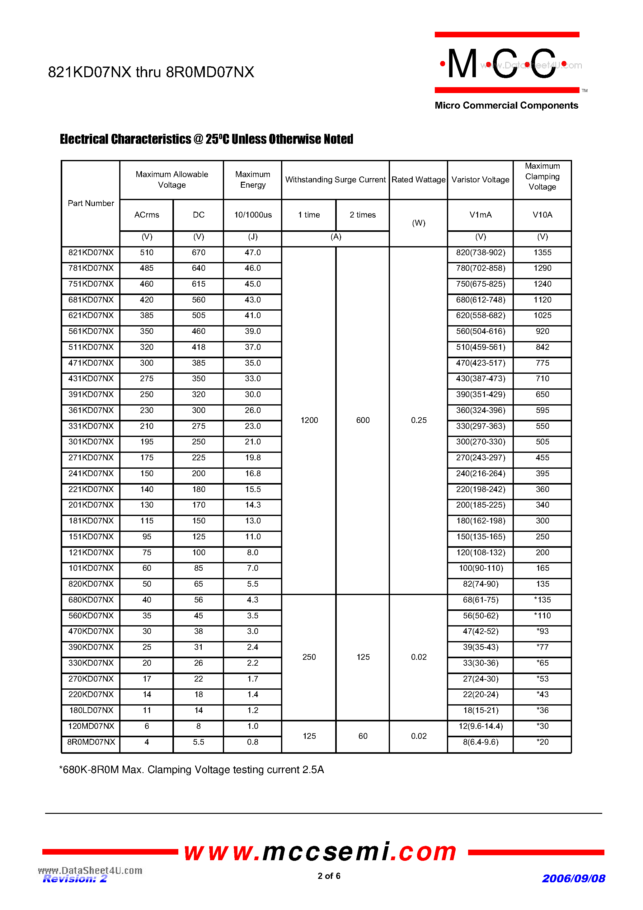 Datasheet 101KD07NX - 4 to 510 Volts Varistor 0.8 to 47 Joule page 2