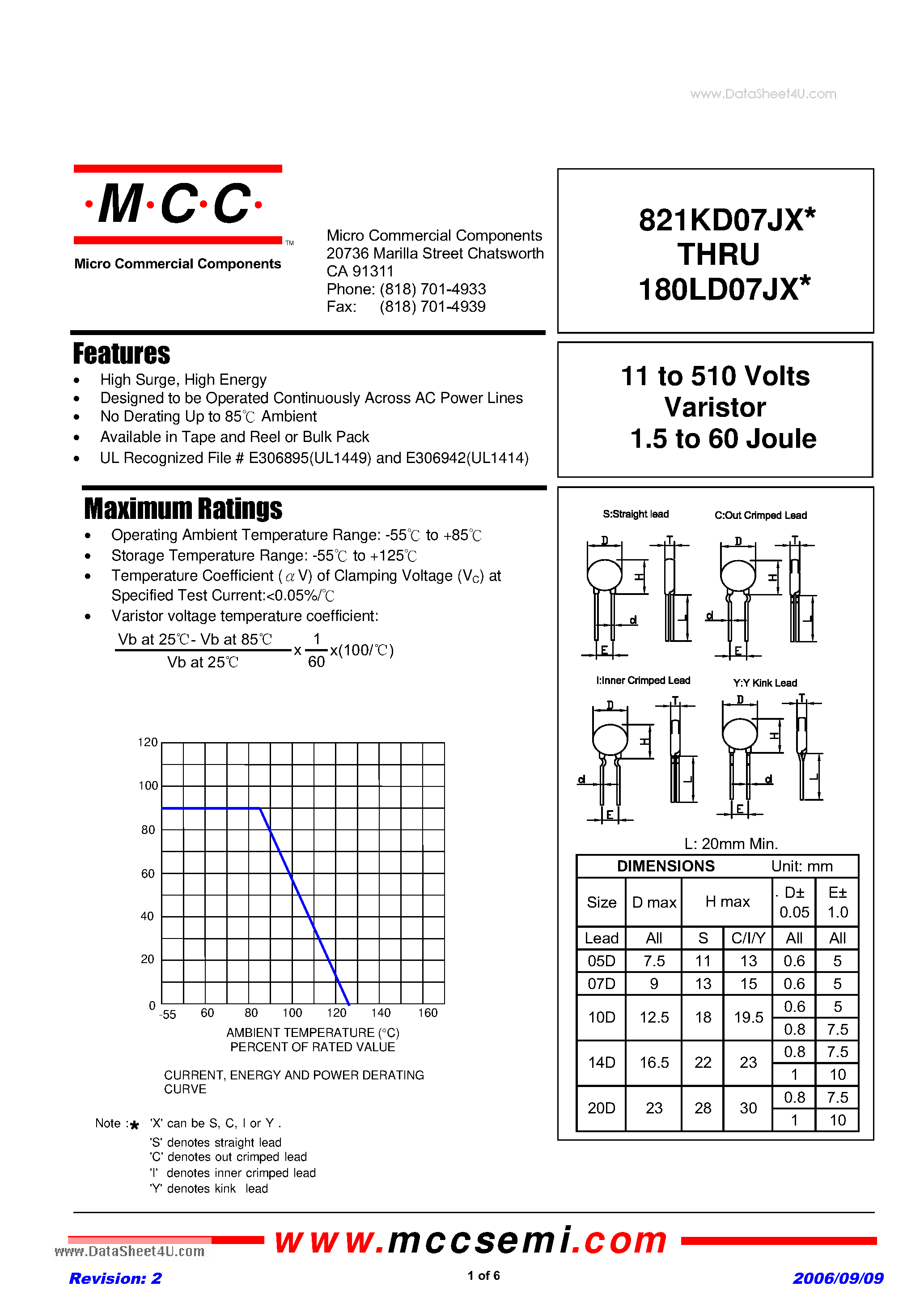 Datasheet 101KD07JX - 11 to 510 Volts 1.5 to 60 Joule page 1