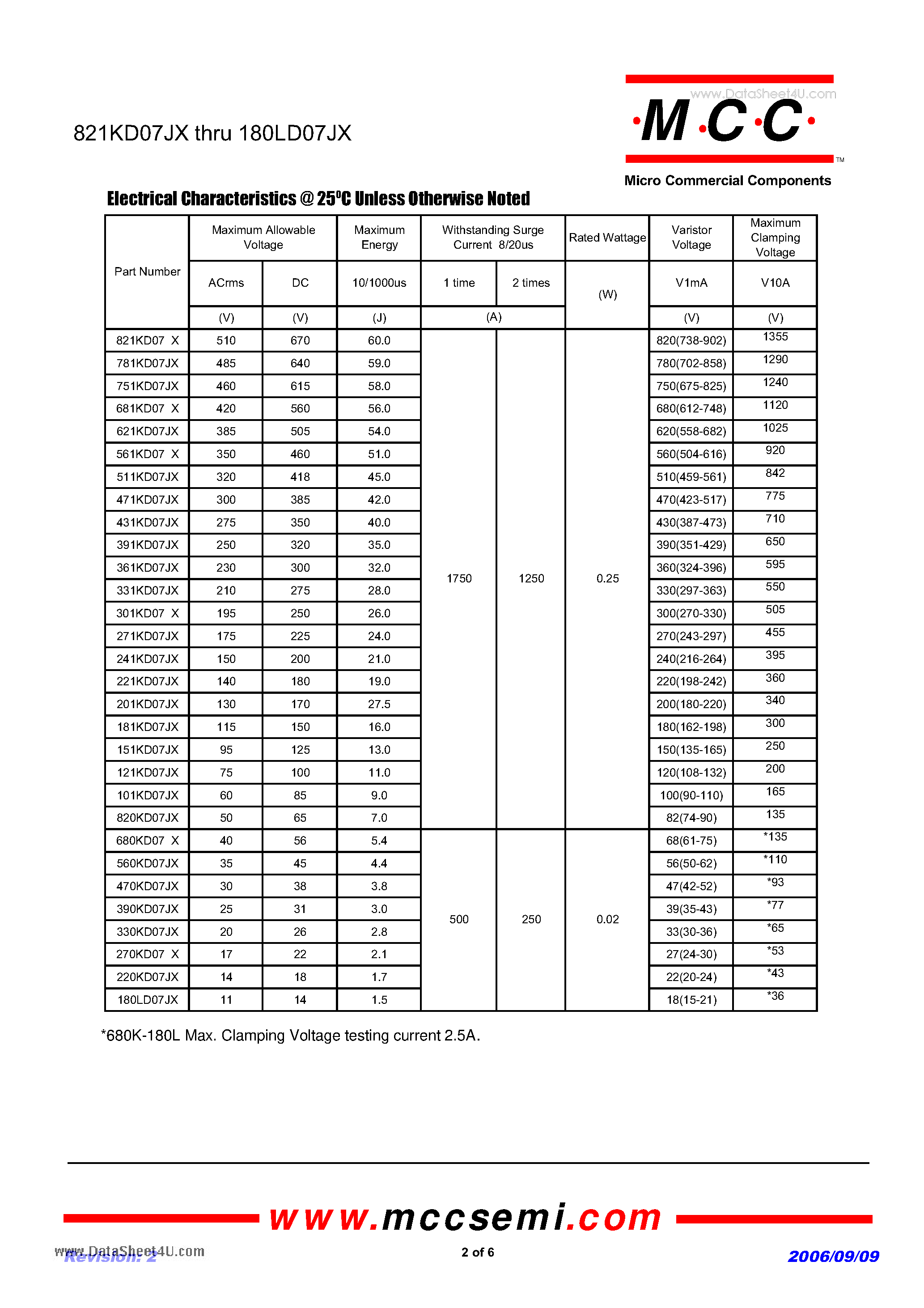 Datasheet 101KD07JX - 11 to 510 Volts 1.5 to 60 Joule page 2