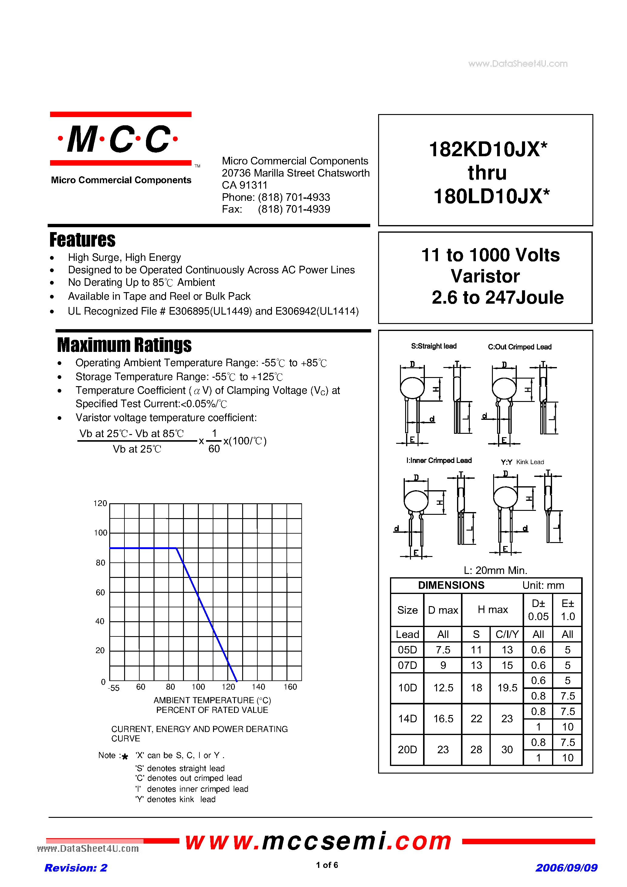Datasheet 101KD10JX - 11 to 1000 Volts Varistor 2.6 to 247 Joule page 1