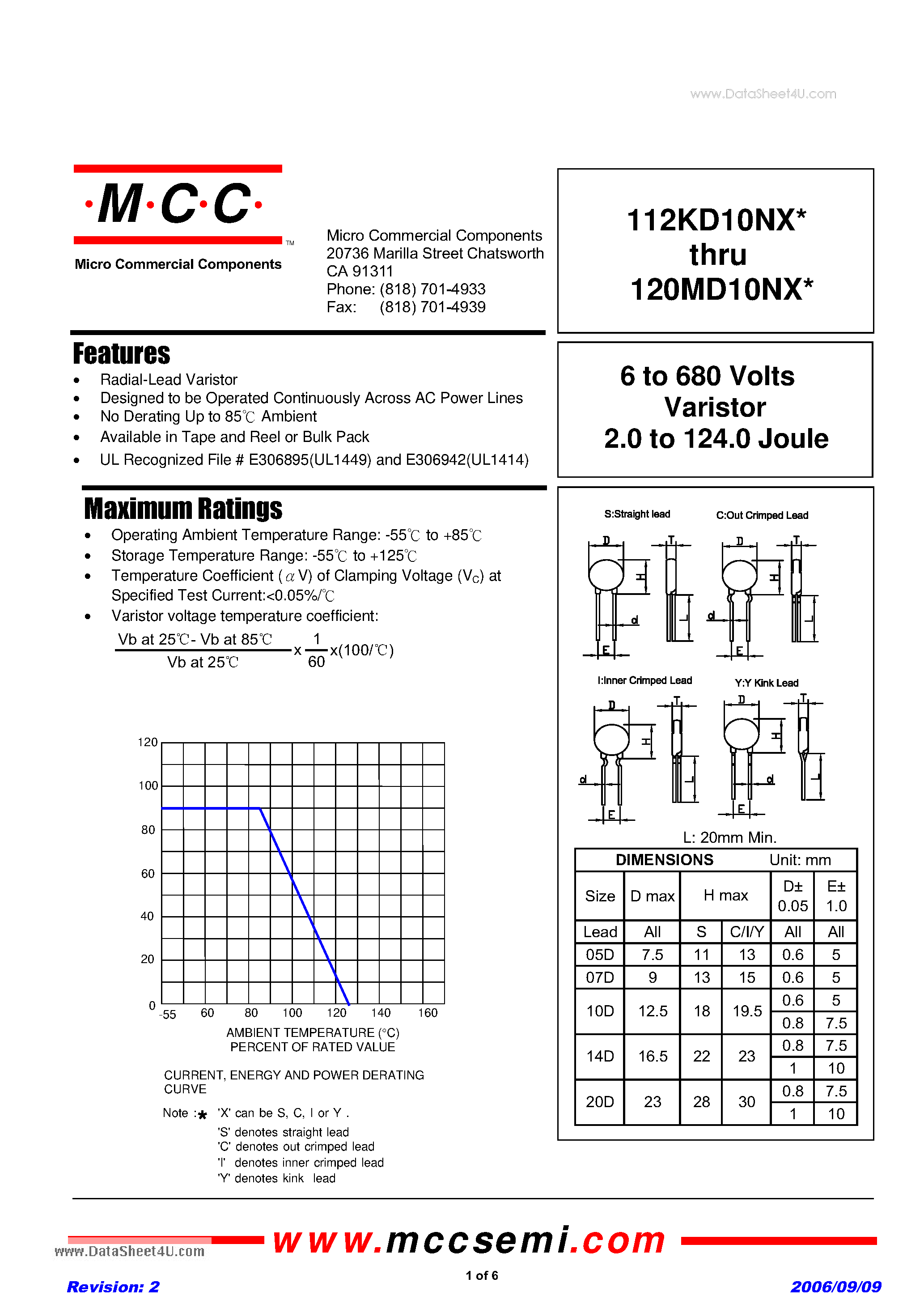 Datasheet 101KD10NX - 6 to 680 Volts Varistor 2.0 to 124.0 Joule page 1
