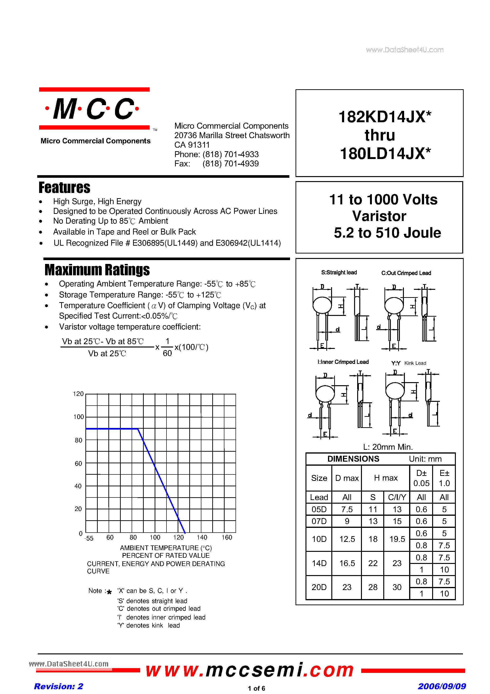 Datasheet 101KD14JX - 11 to 1000 Volts Varistor 5.2 to 510 Joule page 1