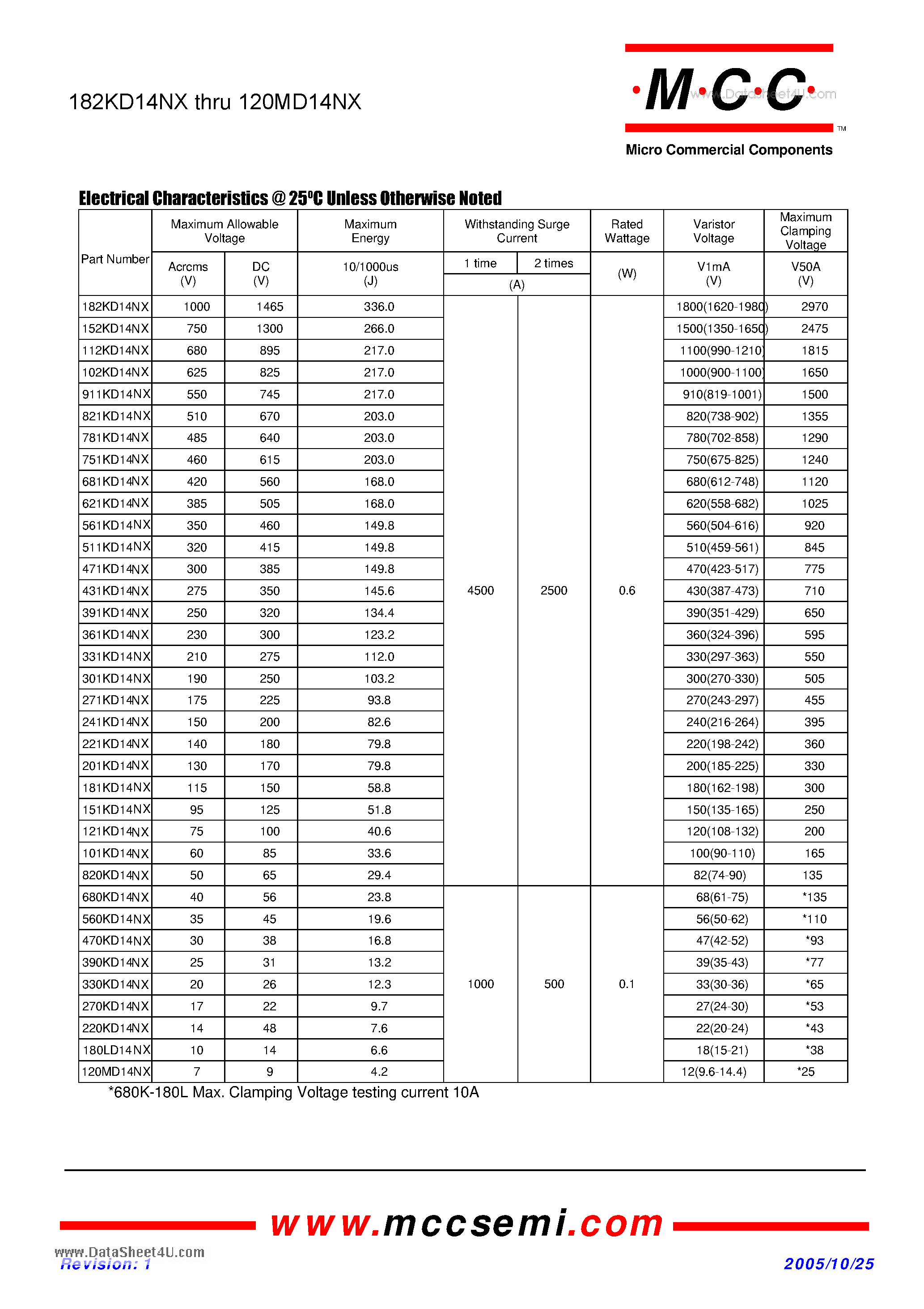 Datasheet 101KD14NX - 7 to 1000 Volts Varistor 4.2 to 336.0 Joule page 2