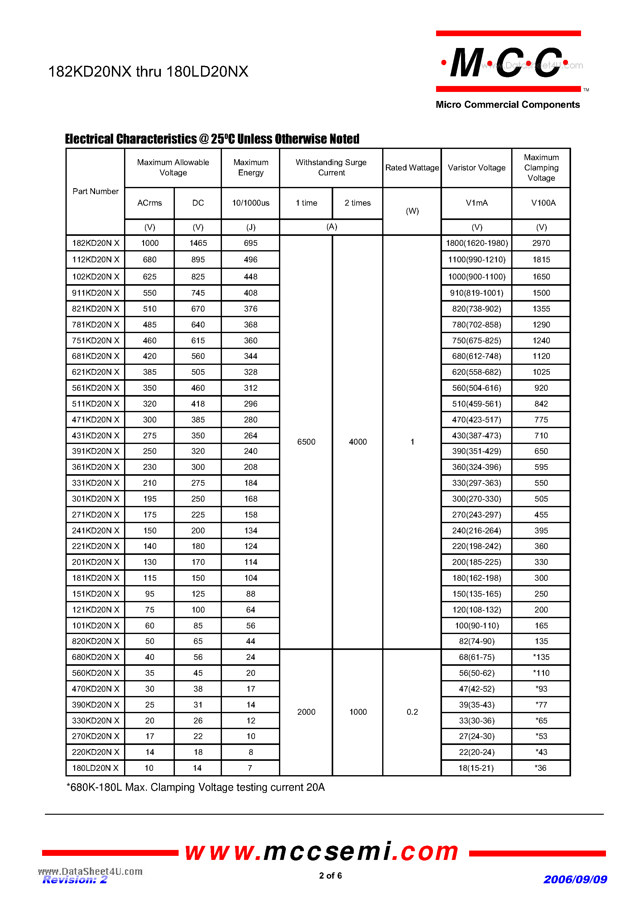 Datasheet 101KD20NX - 11 to 1000 Volts Varistor 7.0 to 695.0 Joule page 2