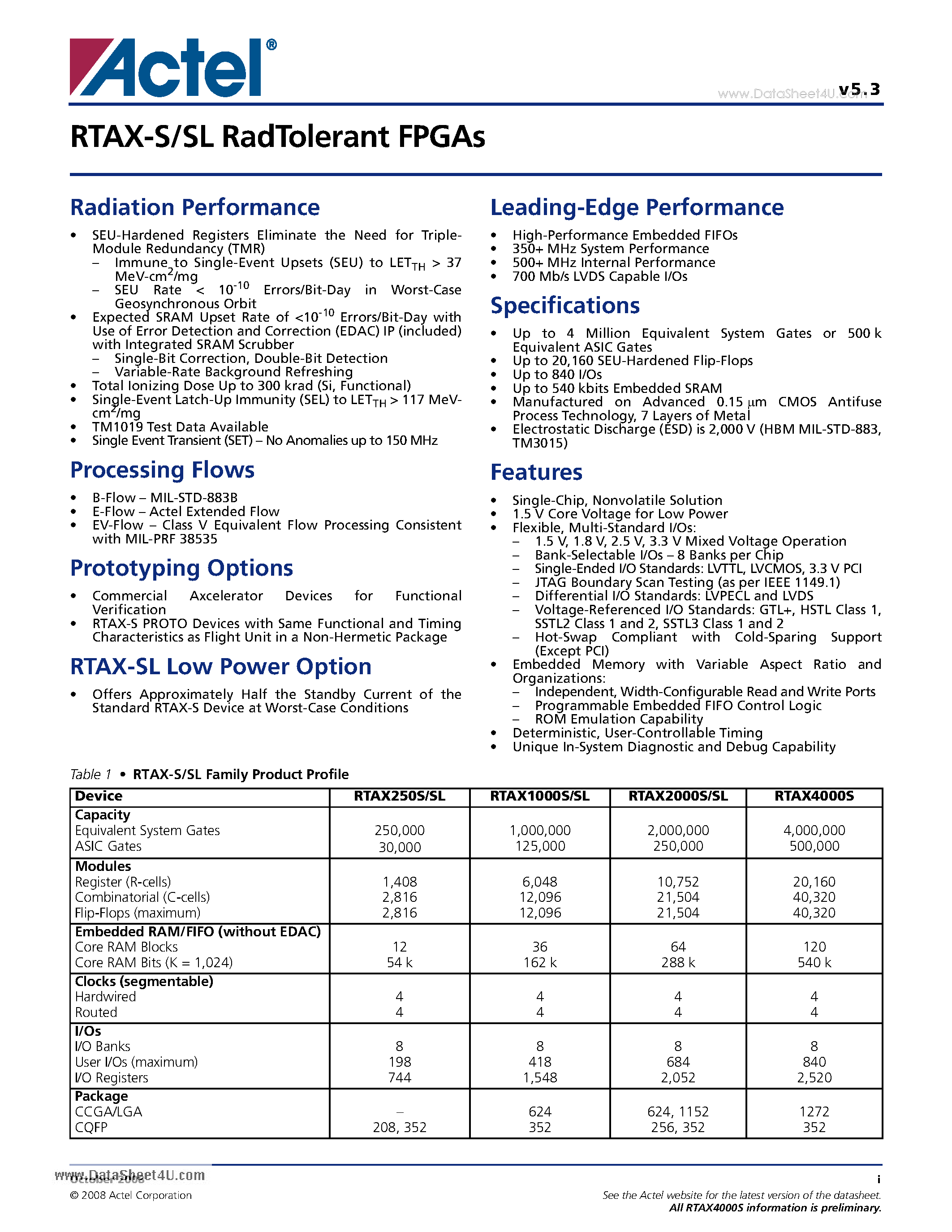 Datasheet RTAX-S - RadTolerant FPGAs page 1