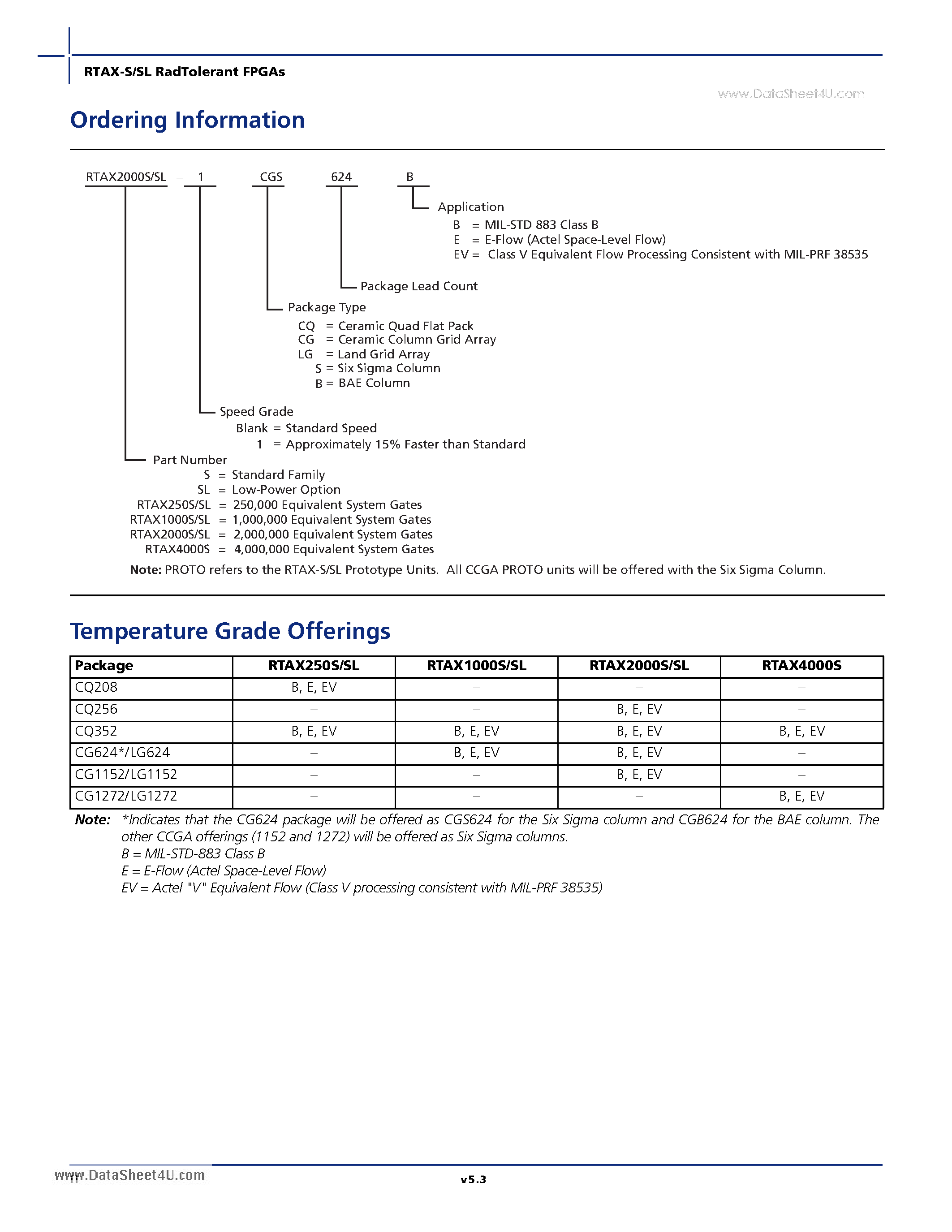 Datasheet RTAX-S - RadTolerant FPGAs page 2