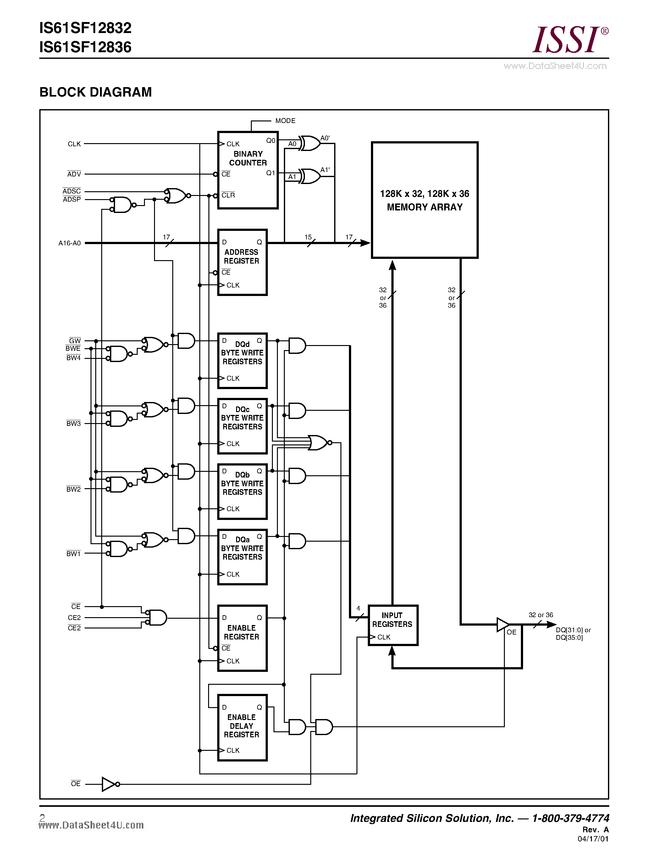 Даташит IS61SF12832 - (IS61SF12832 / IS61SF12836) 128K x 36 SYNCHRONOUS FLOW-THROUGH STATIC RAM страница 2