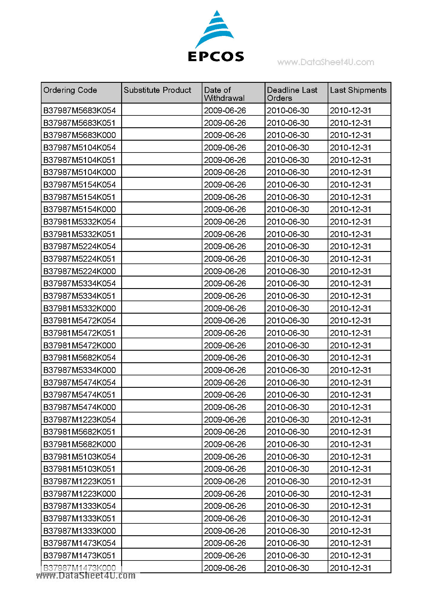 Datasheet B37981F5103K000 page 2 Datasheet B37981F5103K000 - Multilayer ceramic capacitors page 2