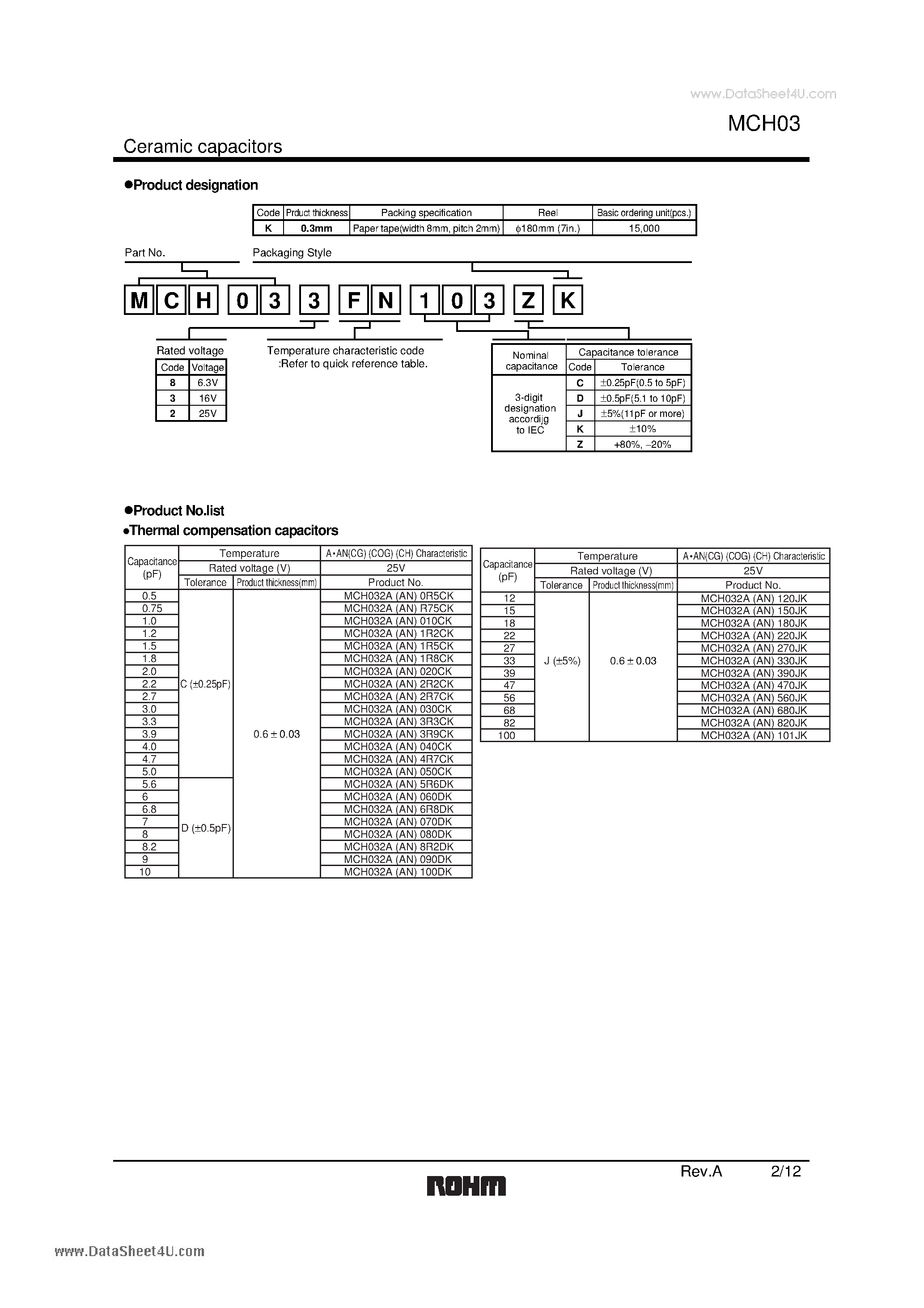 Datasheet MCH03 - Multi-layer ceramic chip capacitors page 2