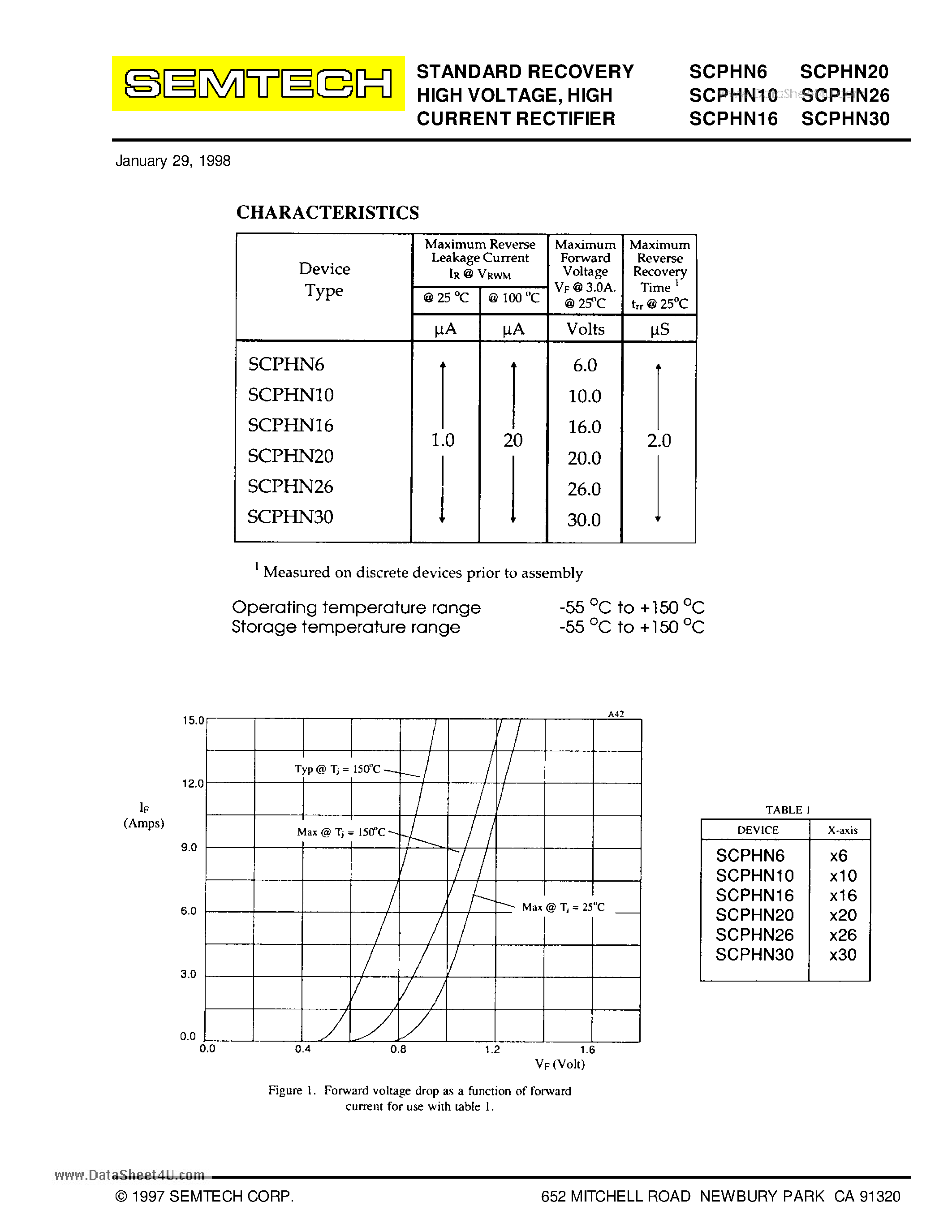 Datasheet SCPHN10 - HIGH CURRENT RECTIFIER page 2