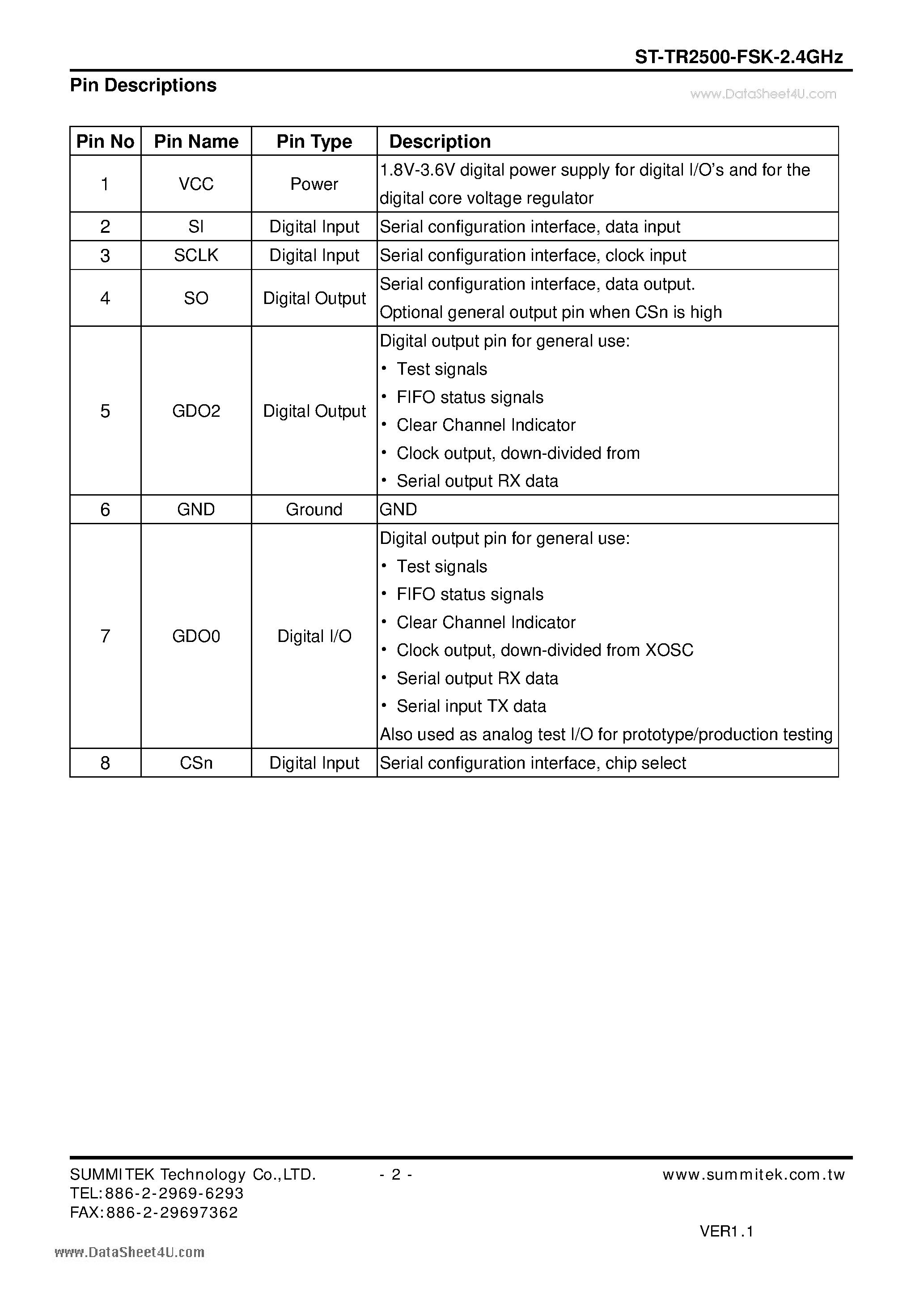Datasheet ST-TR2500-FSK-2.4GHz - 2.4GHz FSK/MSK/ASK/OOK TRANSCEIVER MODULE page 2