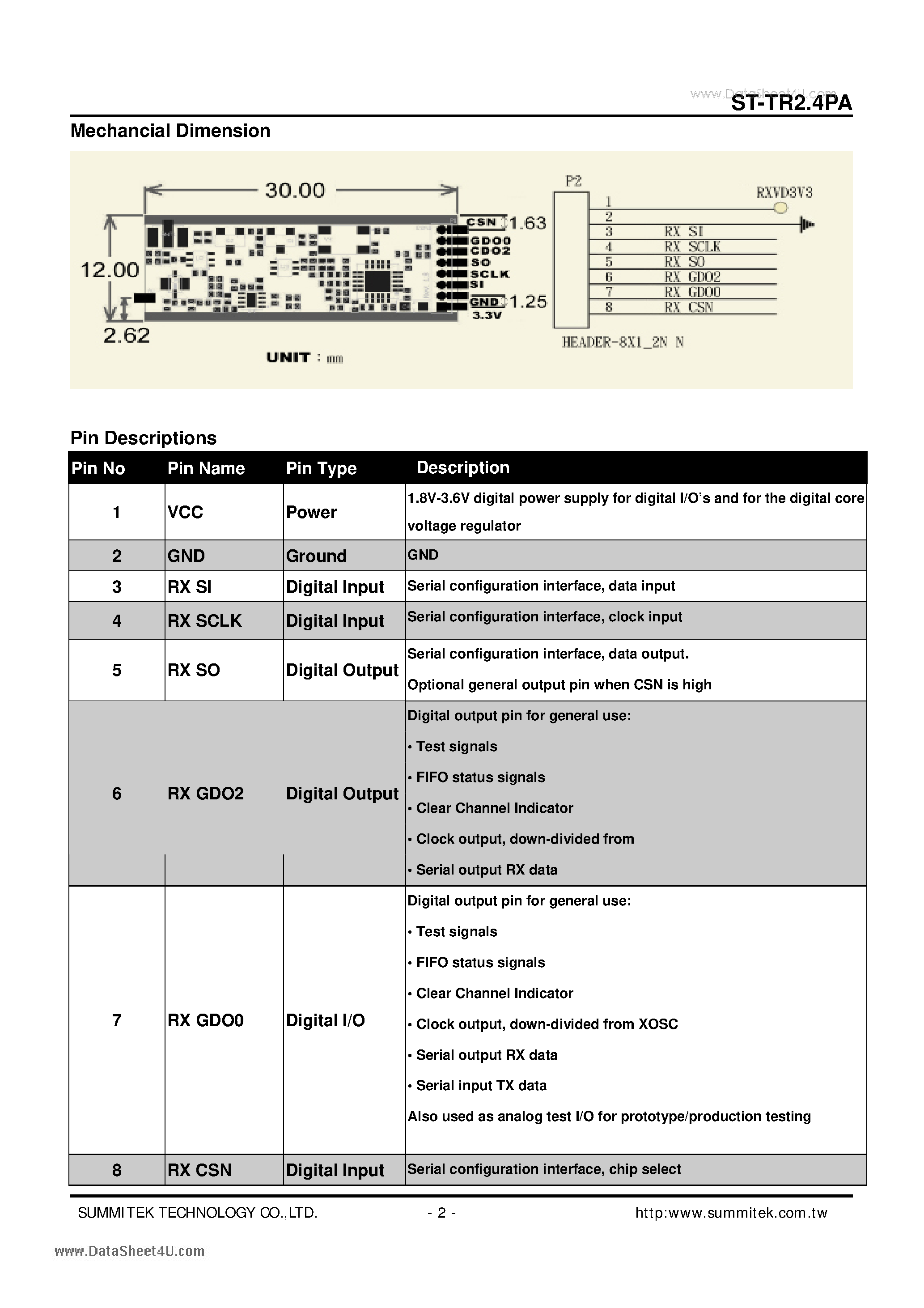 Datasheet ST-TR2.4PA page 2 Datasheet ST-TR2.4PA - 2.4GHz GFSK/MSK/2-FSK/OOK TRANSCEIVER MODULE page 2