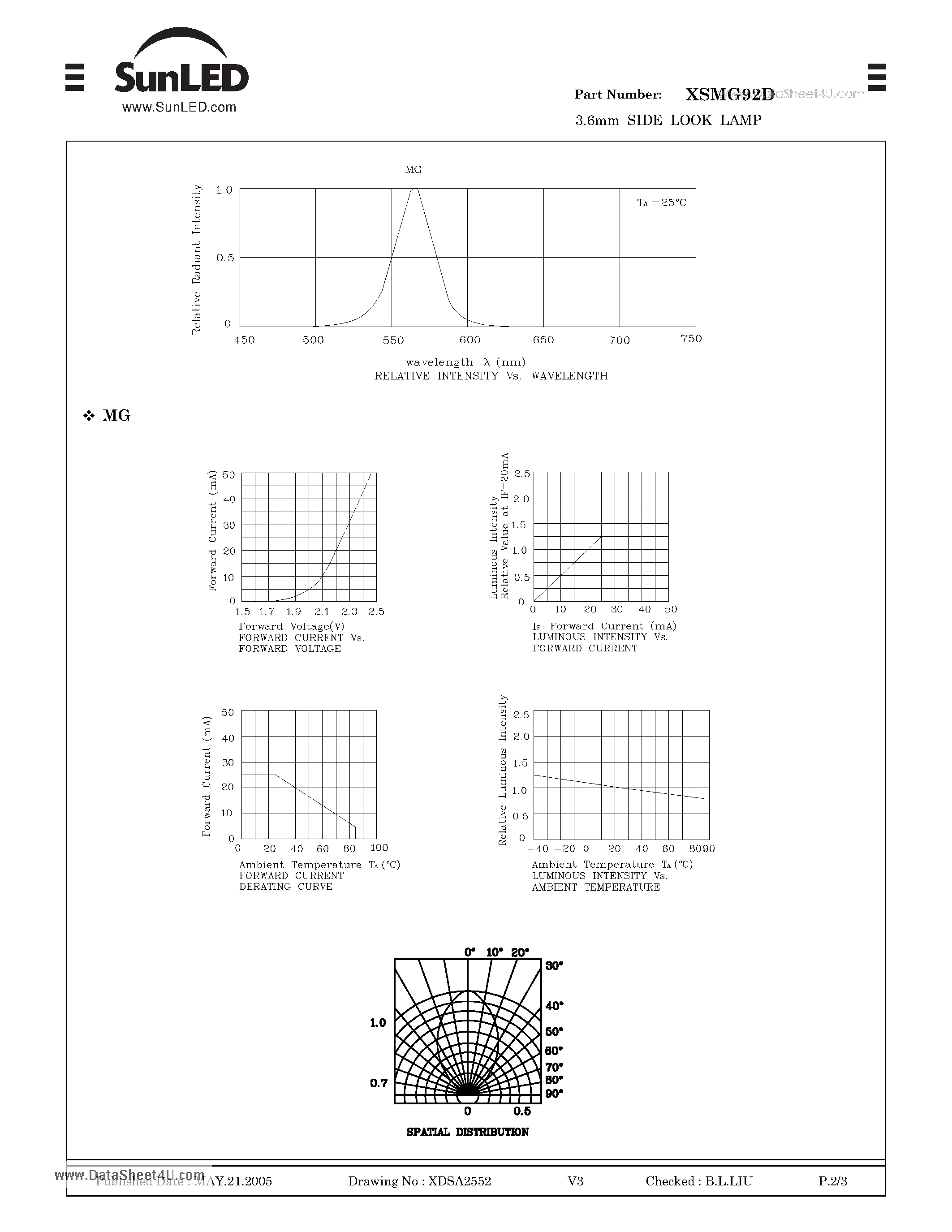 Datasheet XSMG92D - 3.6 mm SIDE LOOK LAMP page 2