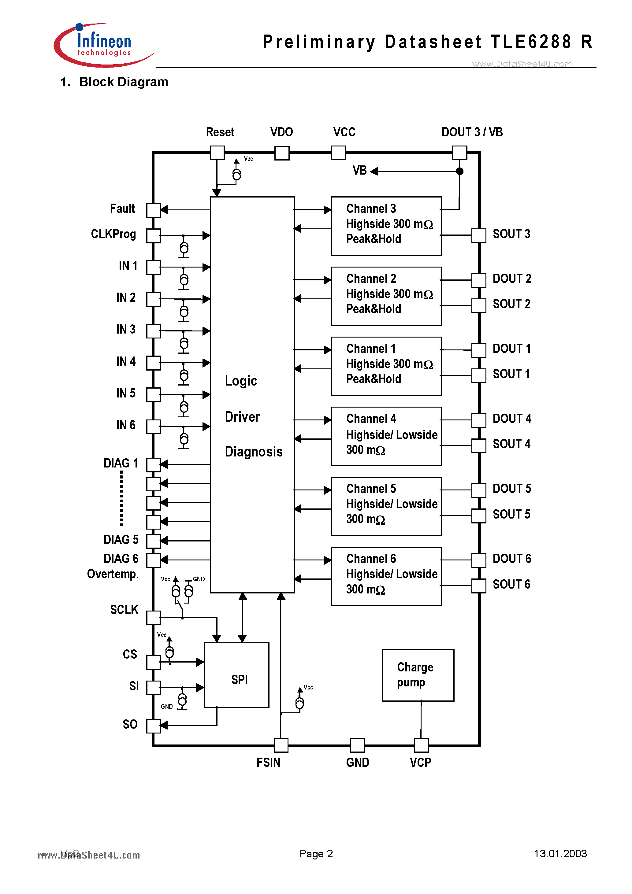 Datasheet TLE6288R - Smart 6 Channel Peak&Hold Switch page 2