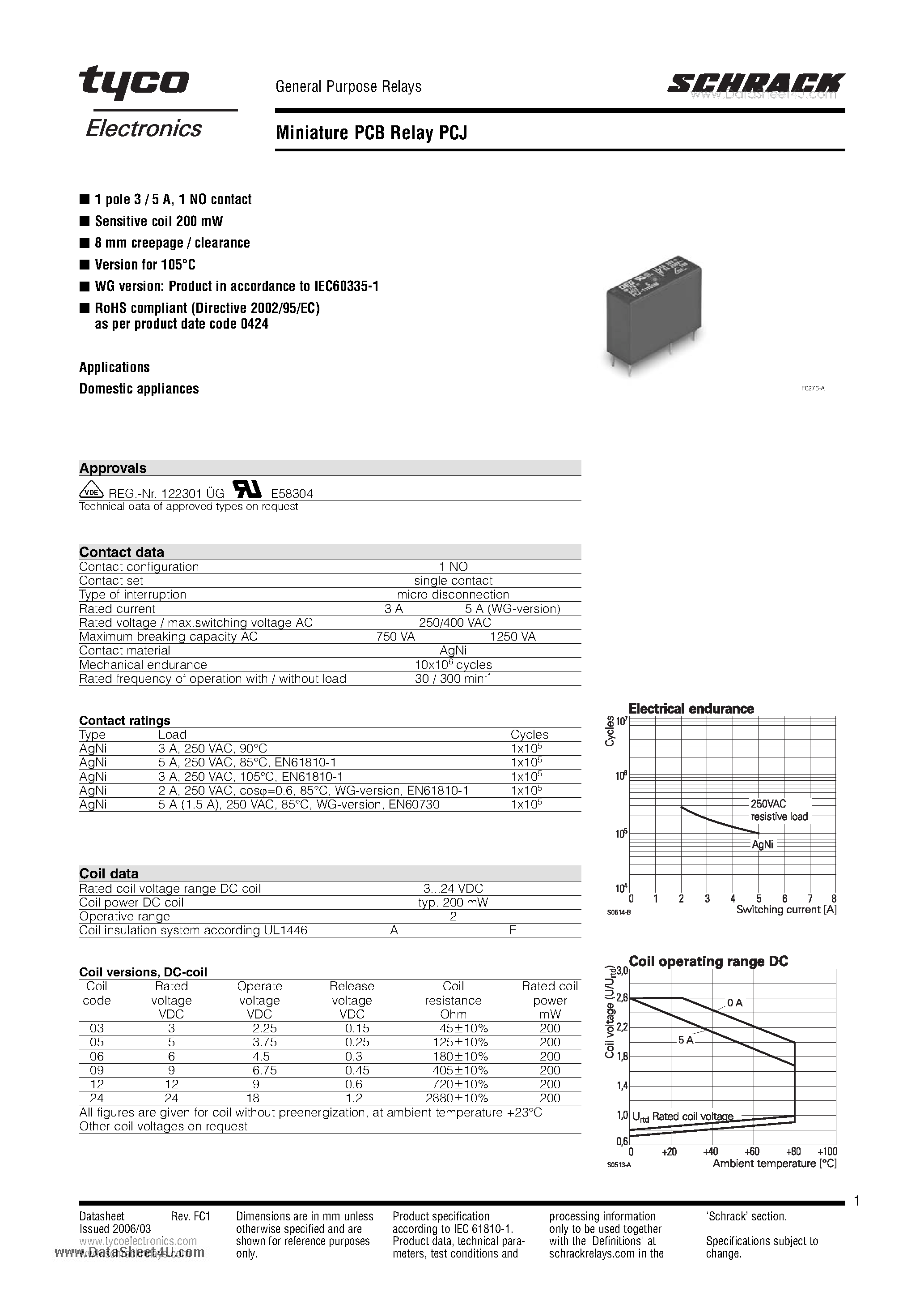 Datasheet PCJ - Miniature PCB Relay page 1