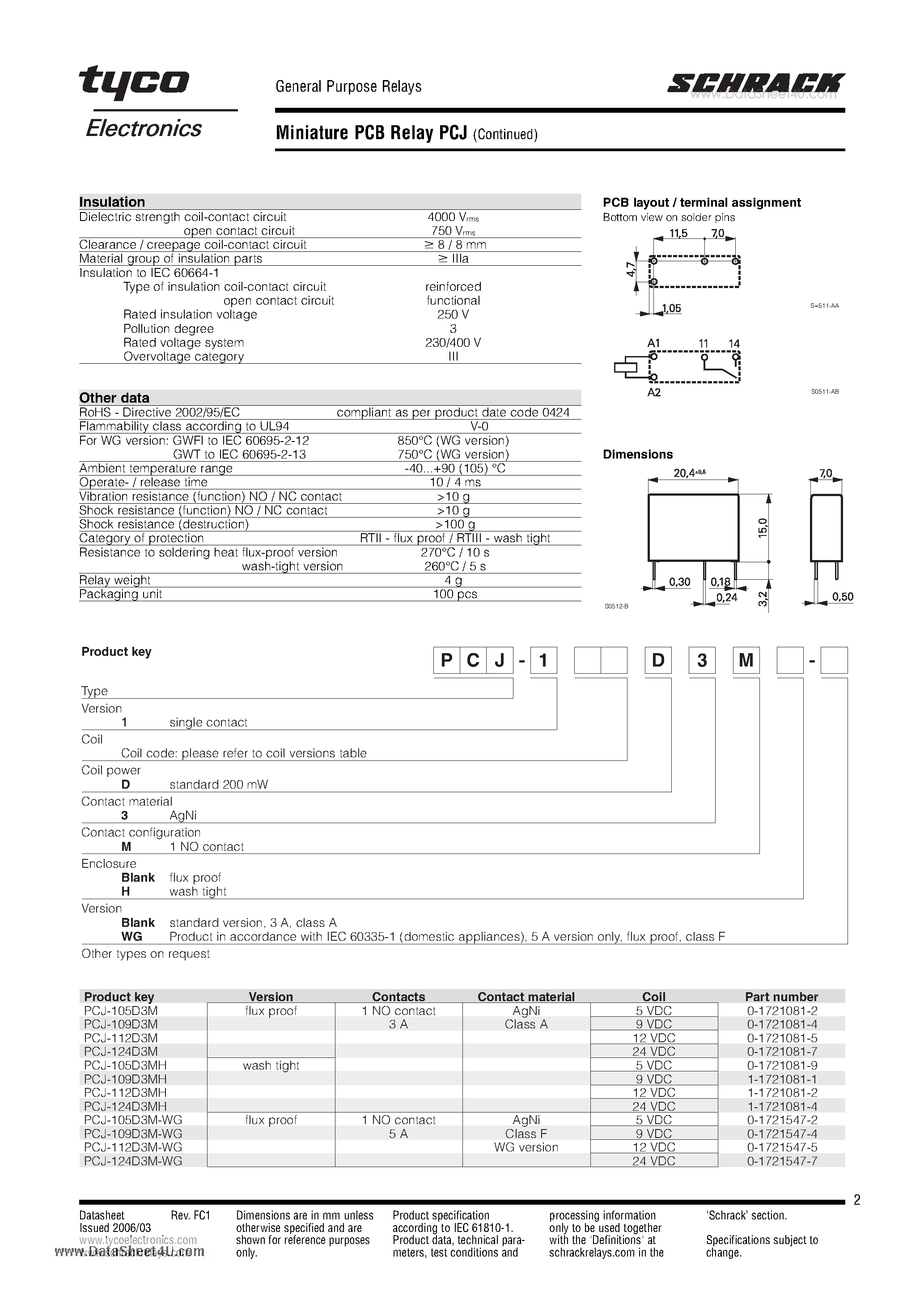 Datasheet PCJ - Miniature PCB Relay page 2