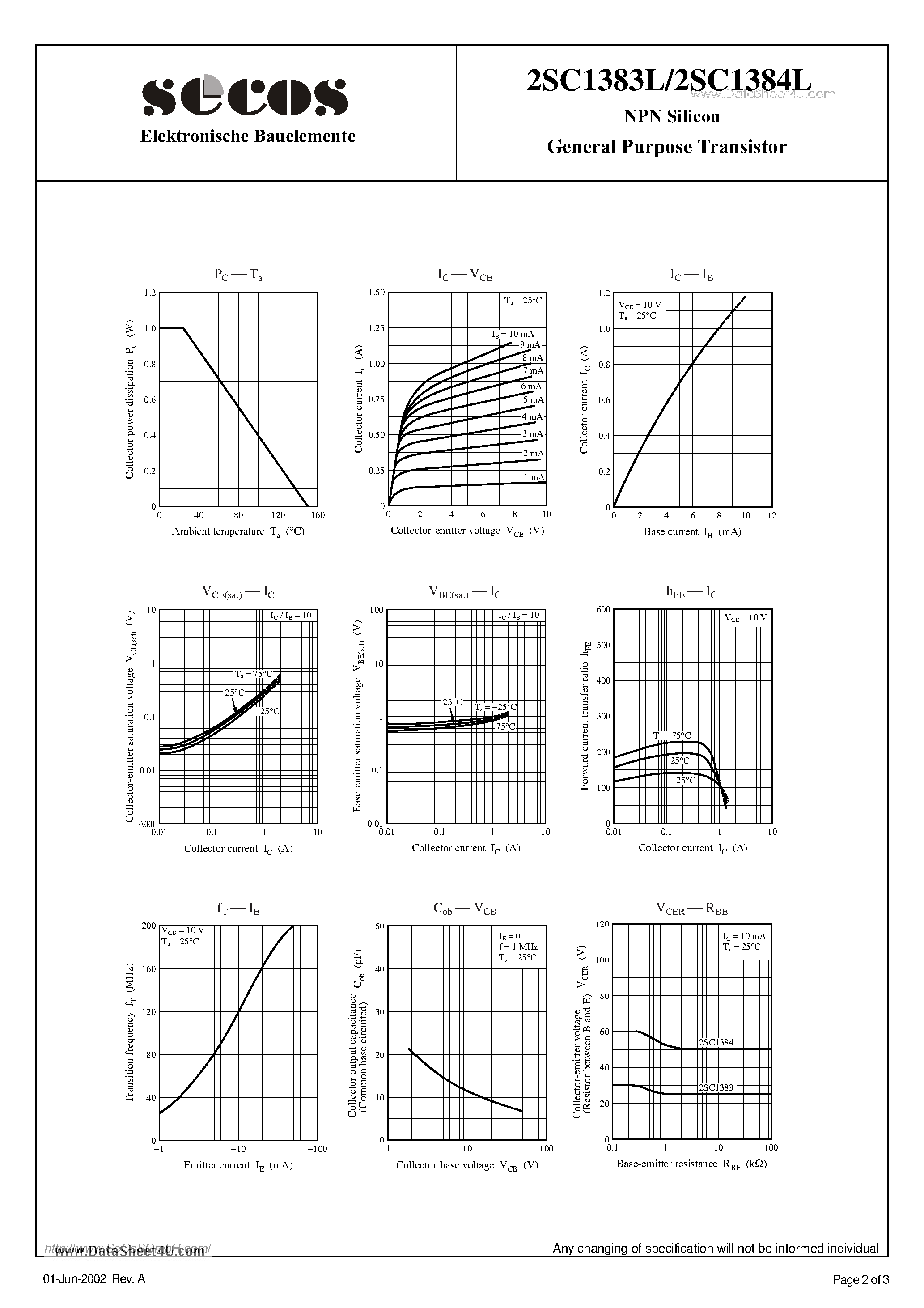 Datasheet 2SC1983L page 2 Datasheet 2SC1983L - (2SC1983L / 2SC1984L) NPN Silicon General Purpose Transistor page 2